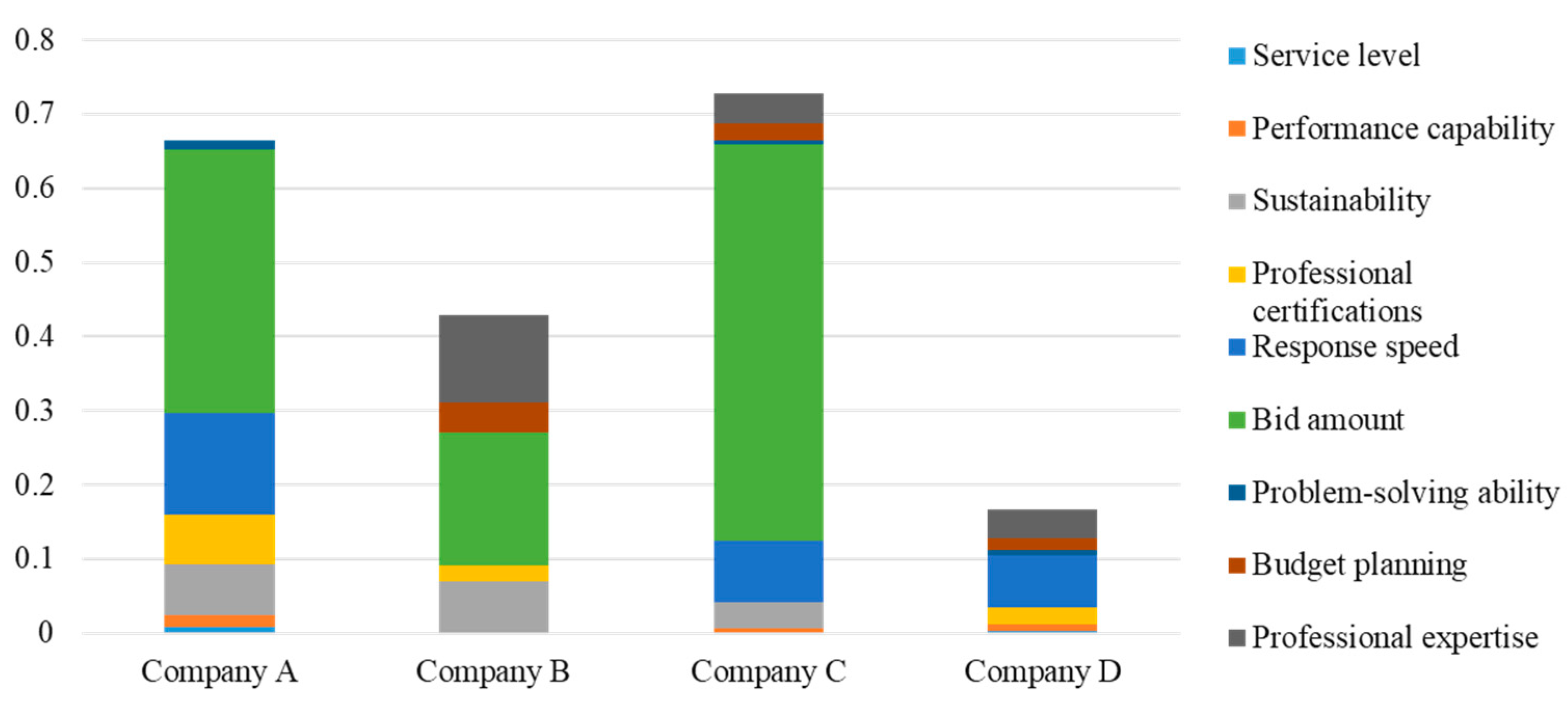 Mathematics 12 02192 g007