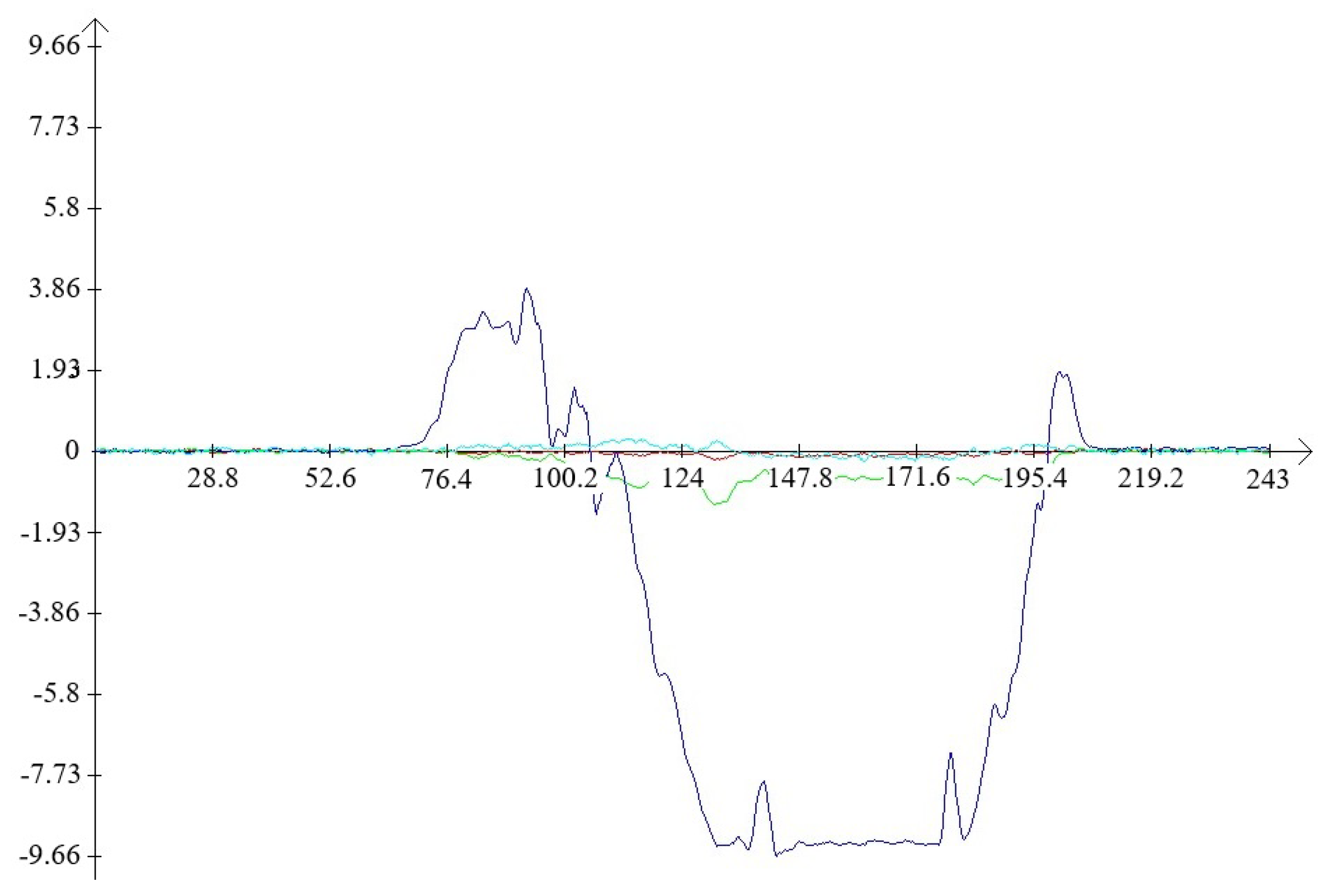 Mathematics 12 02194 g012