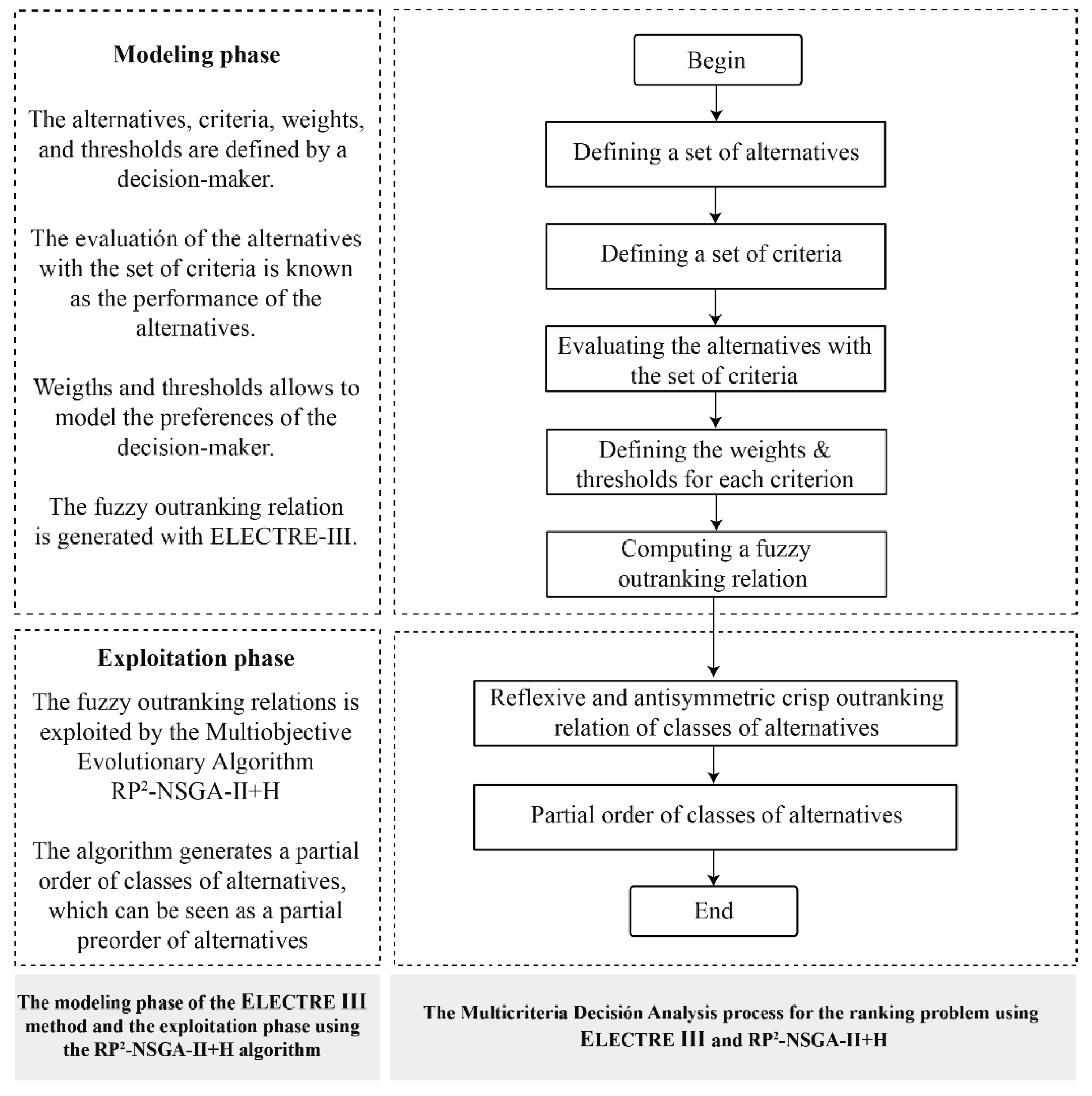Mathematics 12 02196 g001