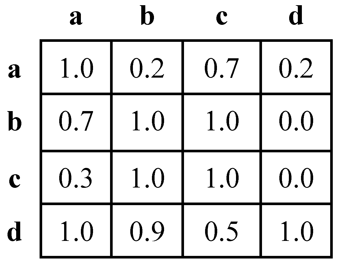 Mathematics 12 02196 g002