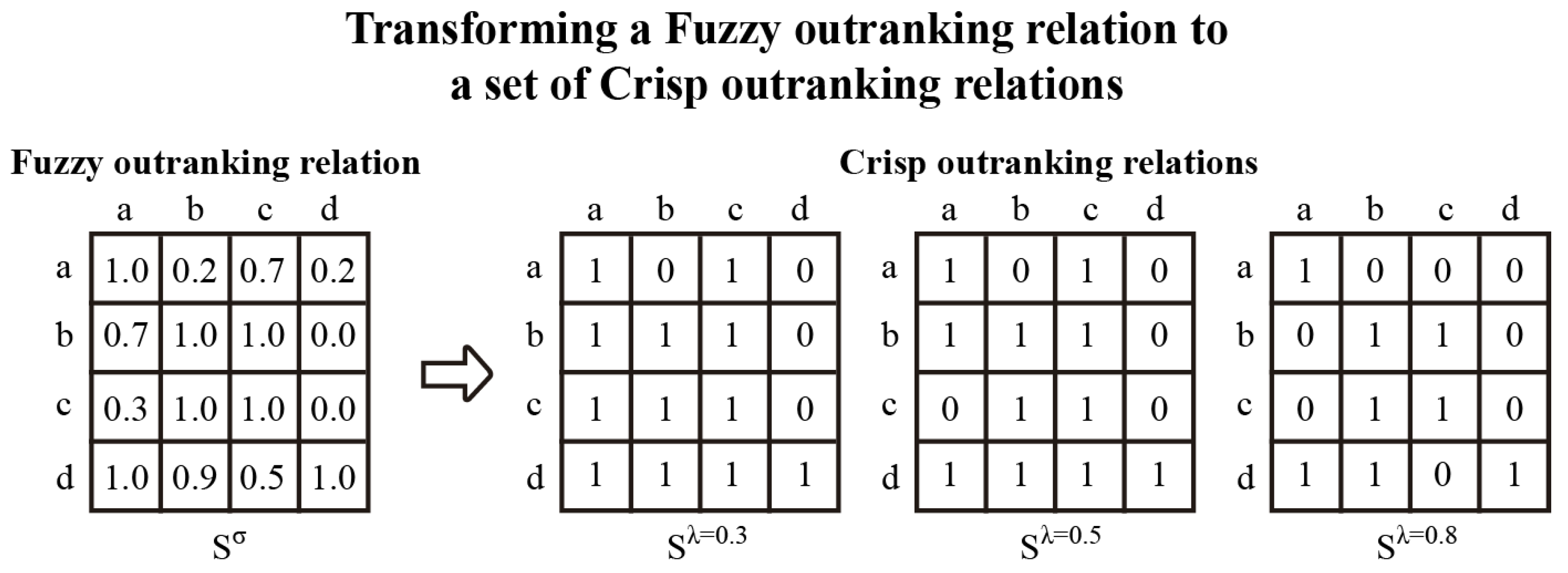 Mathematics 12 02196 g004