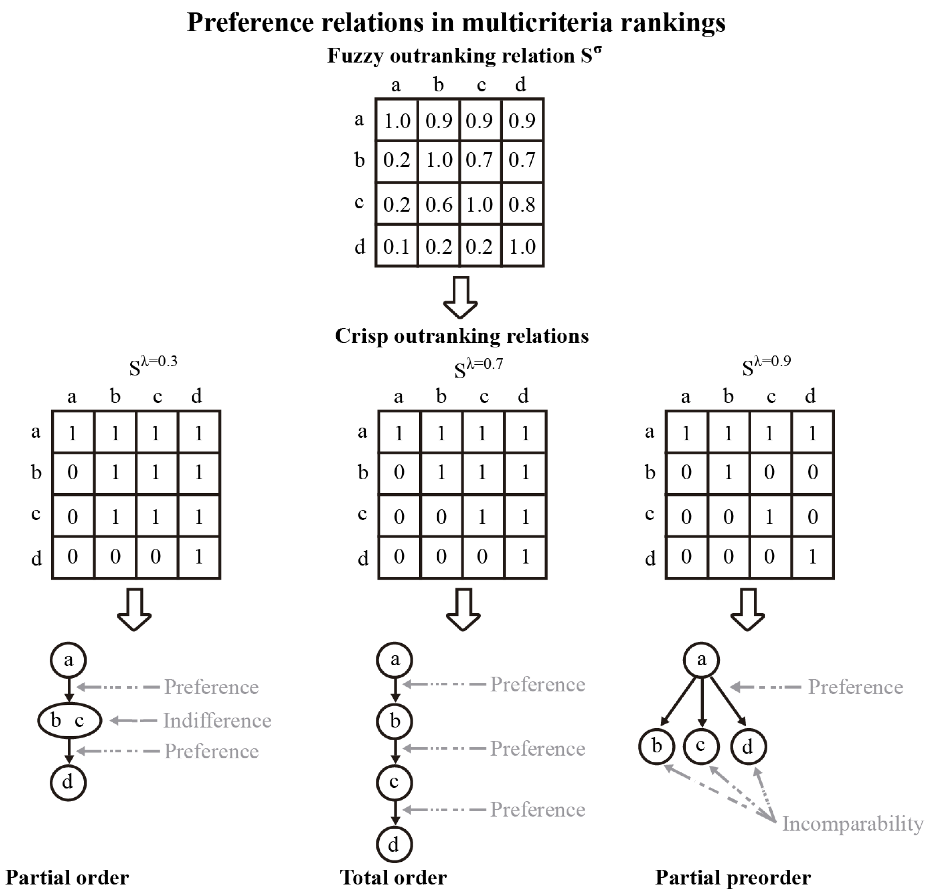Mathematics 12 02196 g005