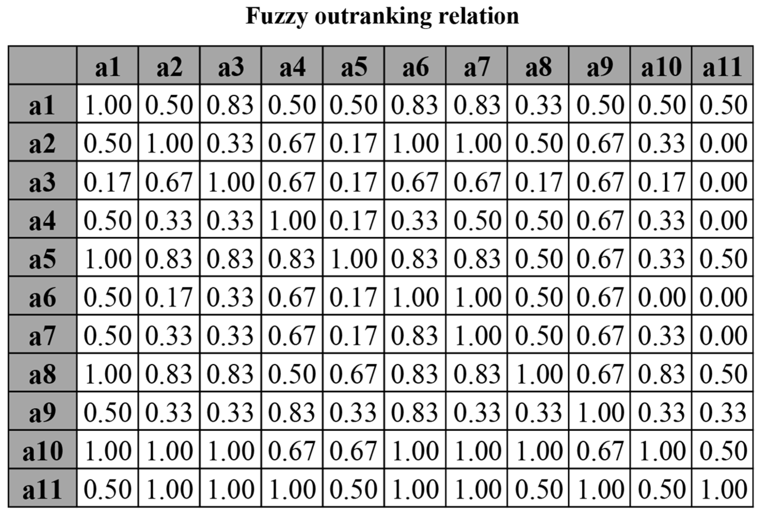 Mathematics 12 02196 g006