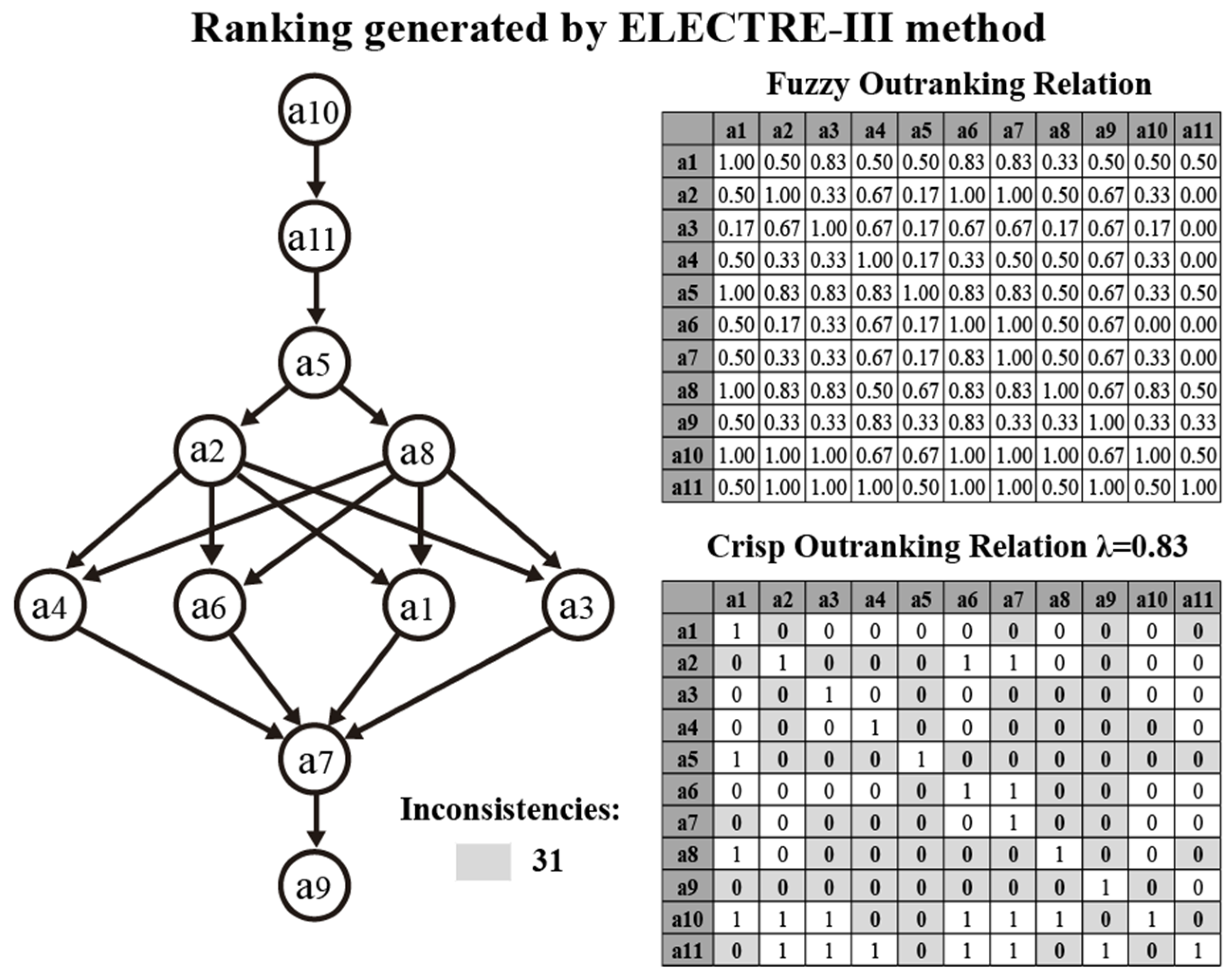 Mathematics 12 02196 g007