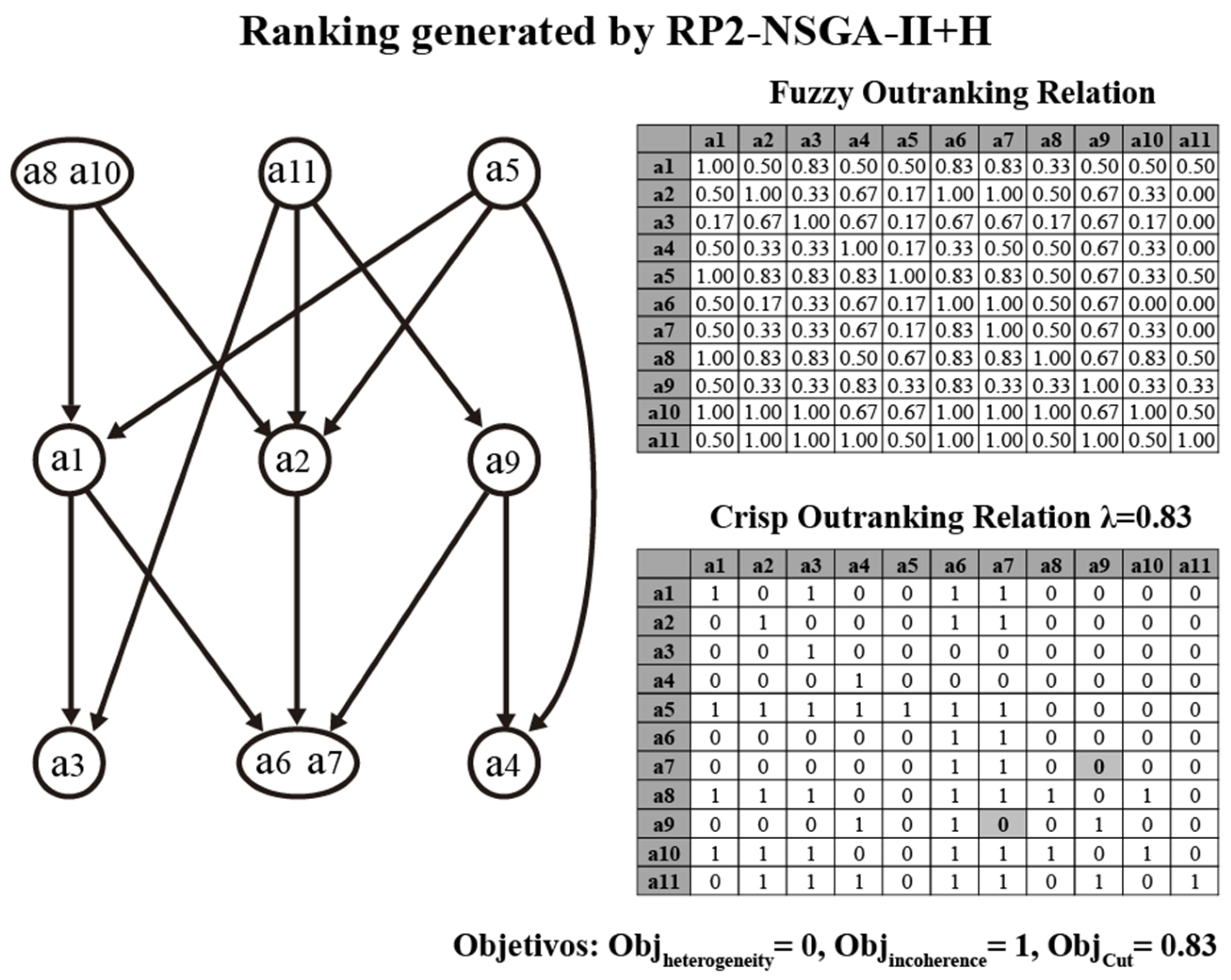 Mathematics 12 02196 g008