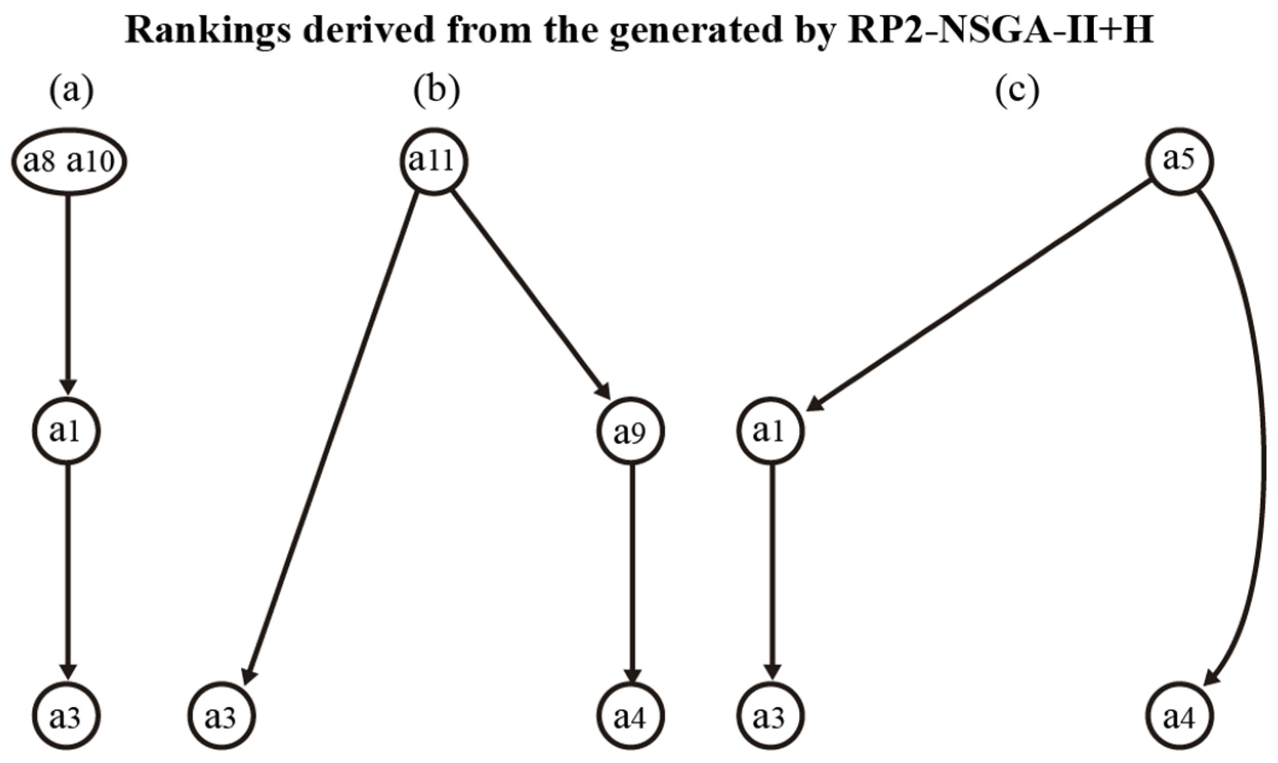 Mathematics 12 02196 g009