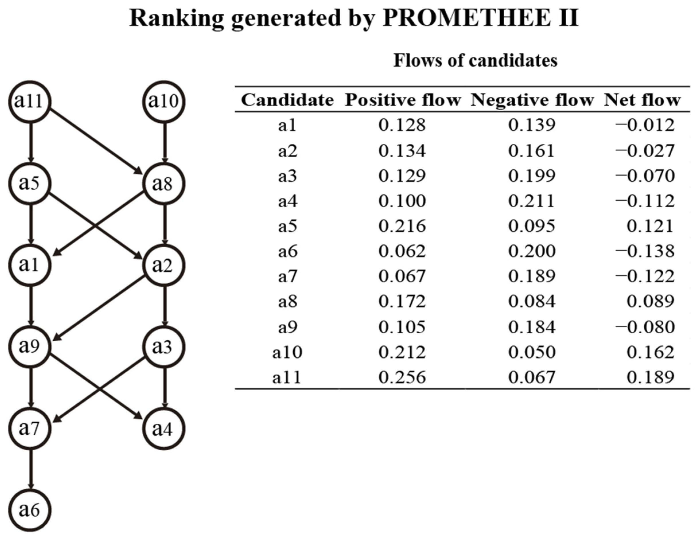 Mathematics 12 02196 g010