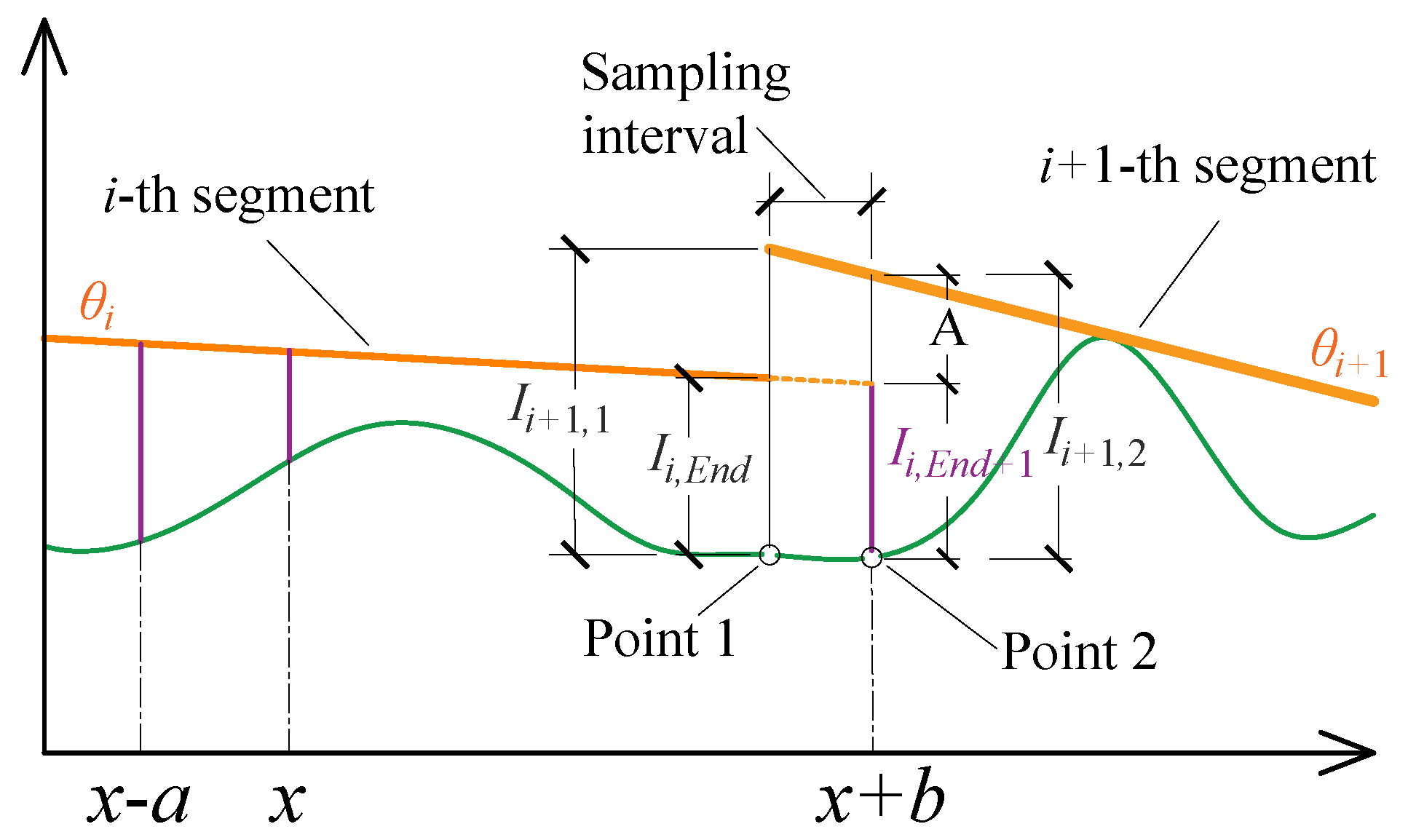 Mathematics 12 02197 g005