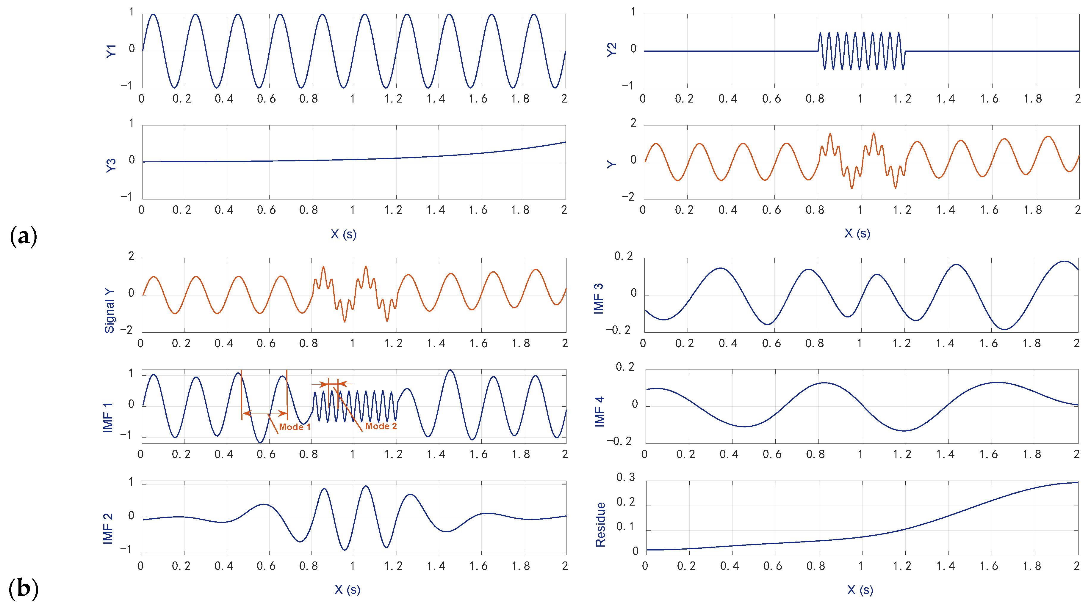 Mathematics 12 02197 g007