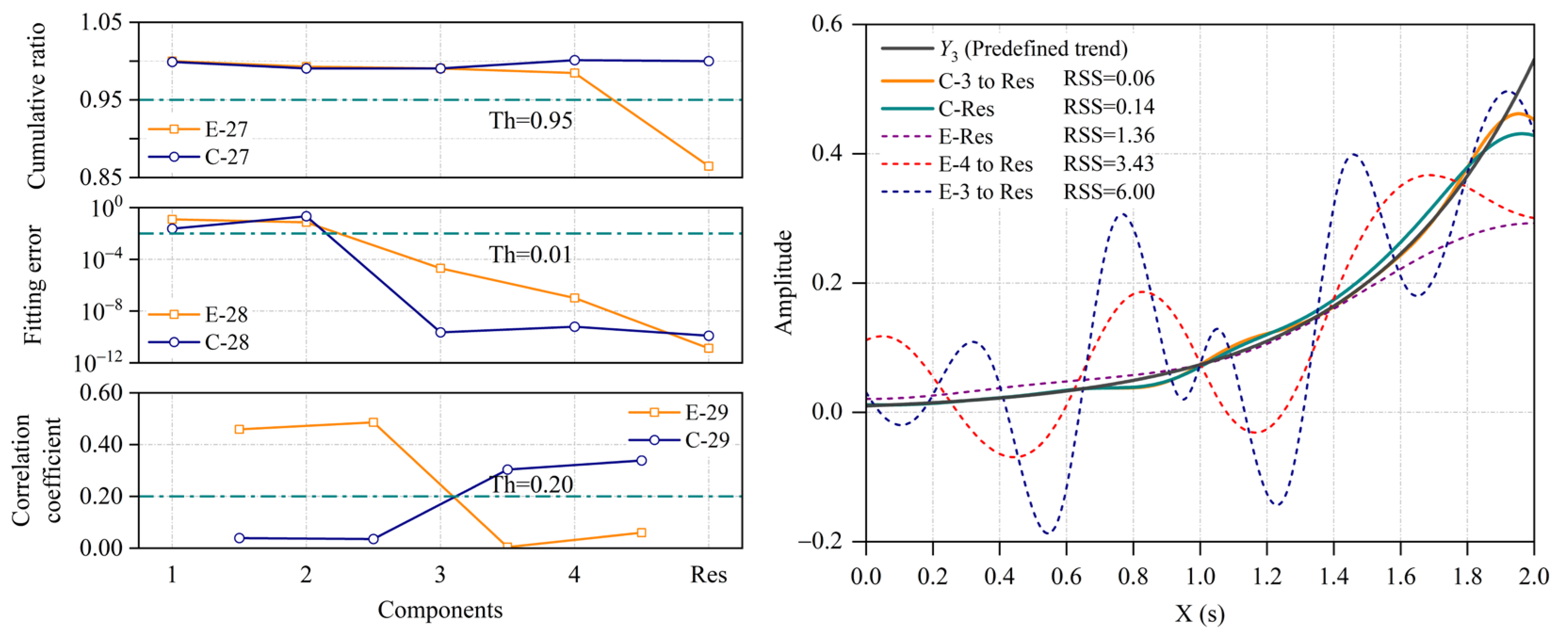 Mathematics 12 02197 g009