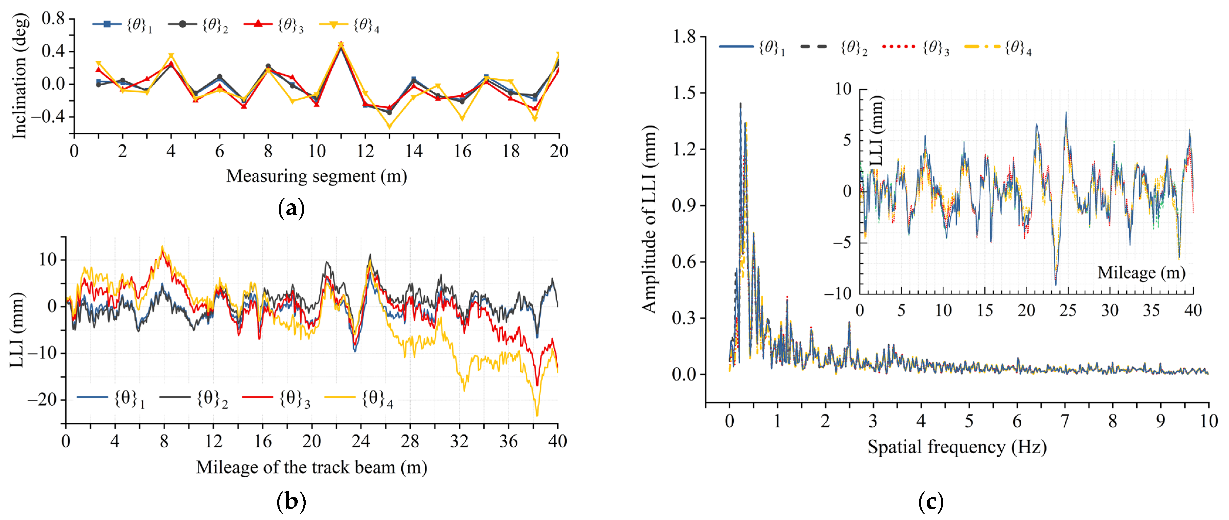 Mathematics 12 02197 g012