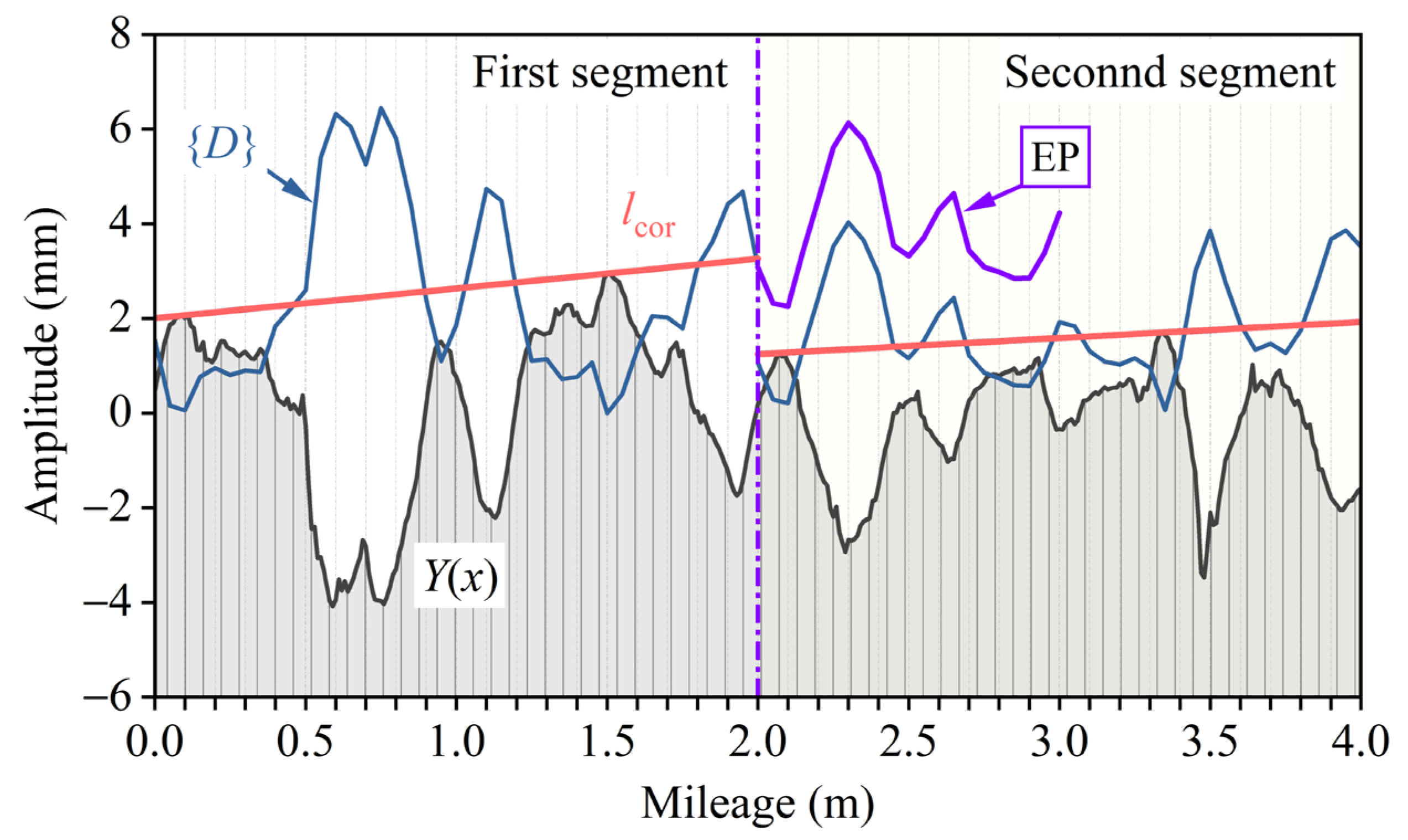 Mathematics 12 02197 g013