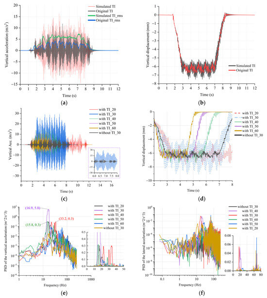 a Acquiring the High-Precision Spectrum of Track Irregularity