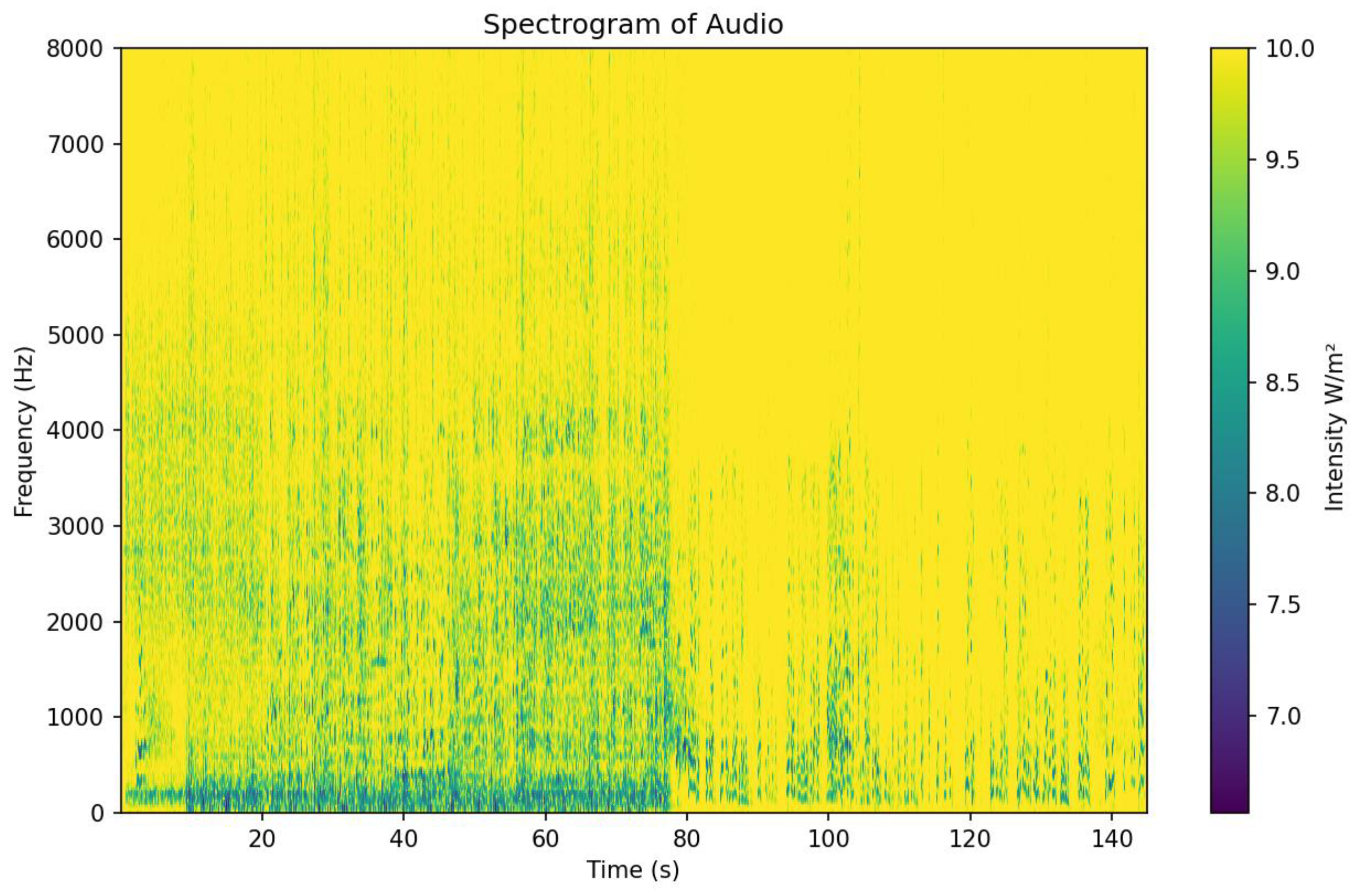 Mathematics 12 02200 g002