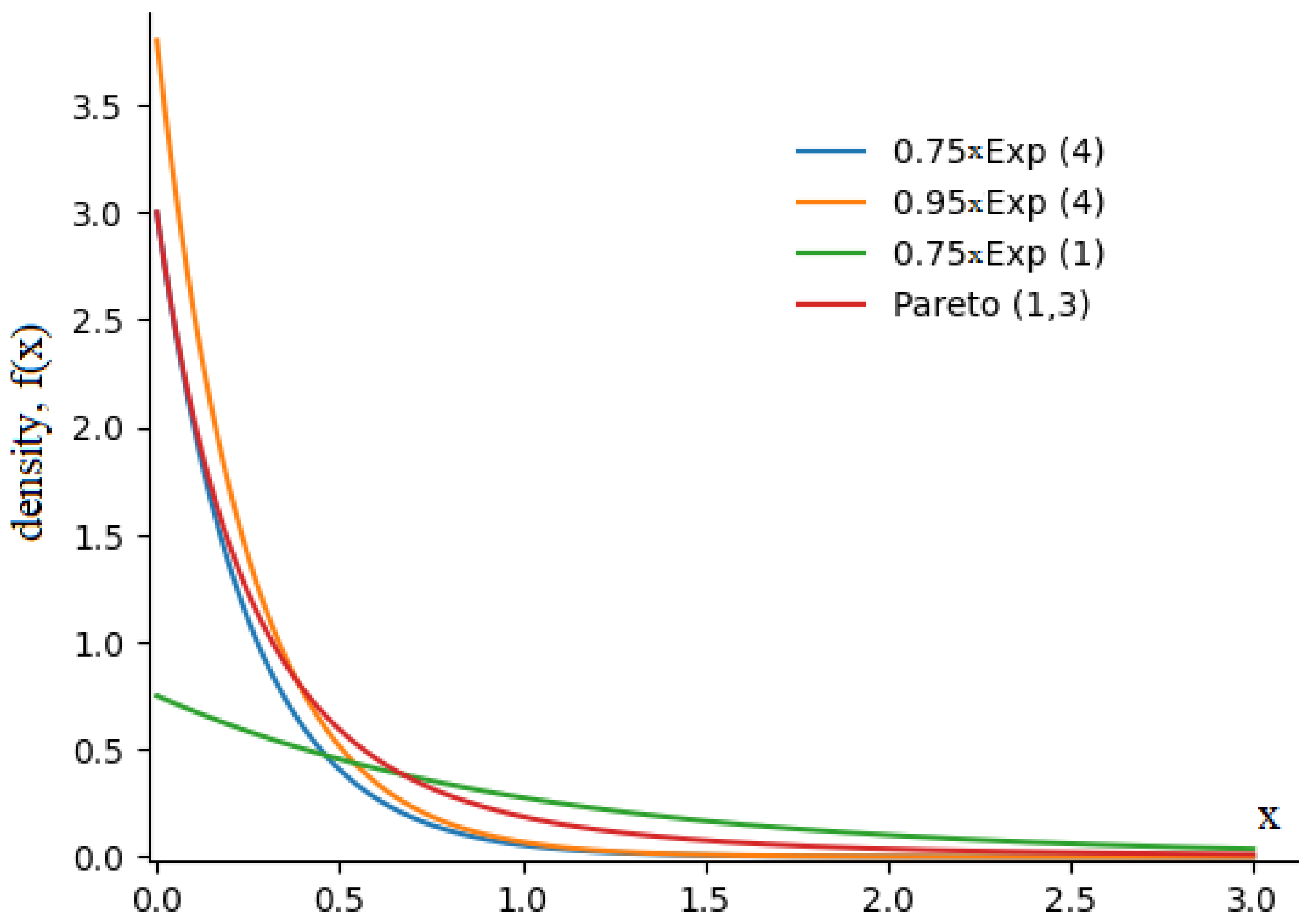 Mathematics 12 02202 g001