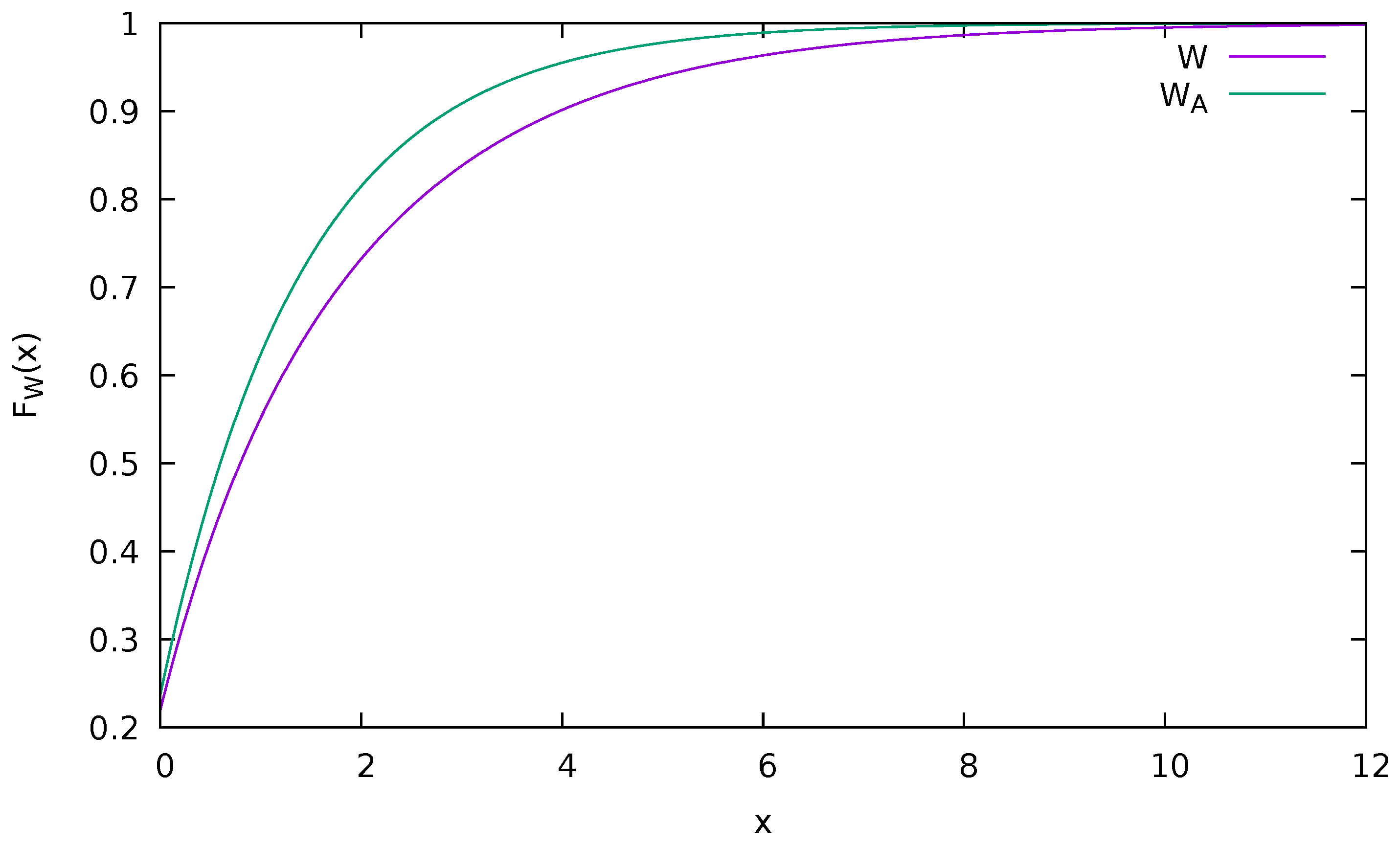 Mathematics 12 02202 g003