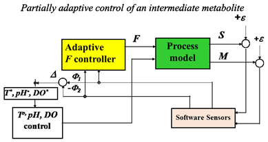 Mathematics 12 02205 i002 Mathematics 12 02205 i002