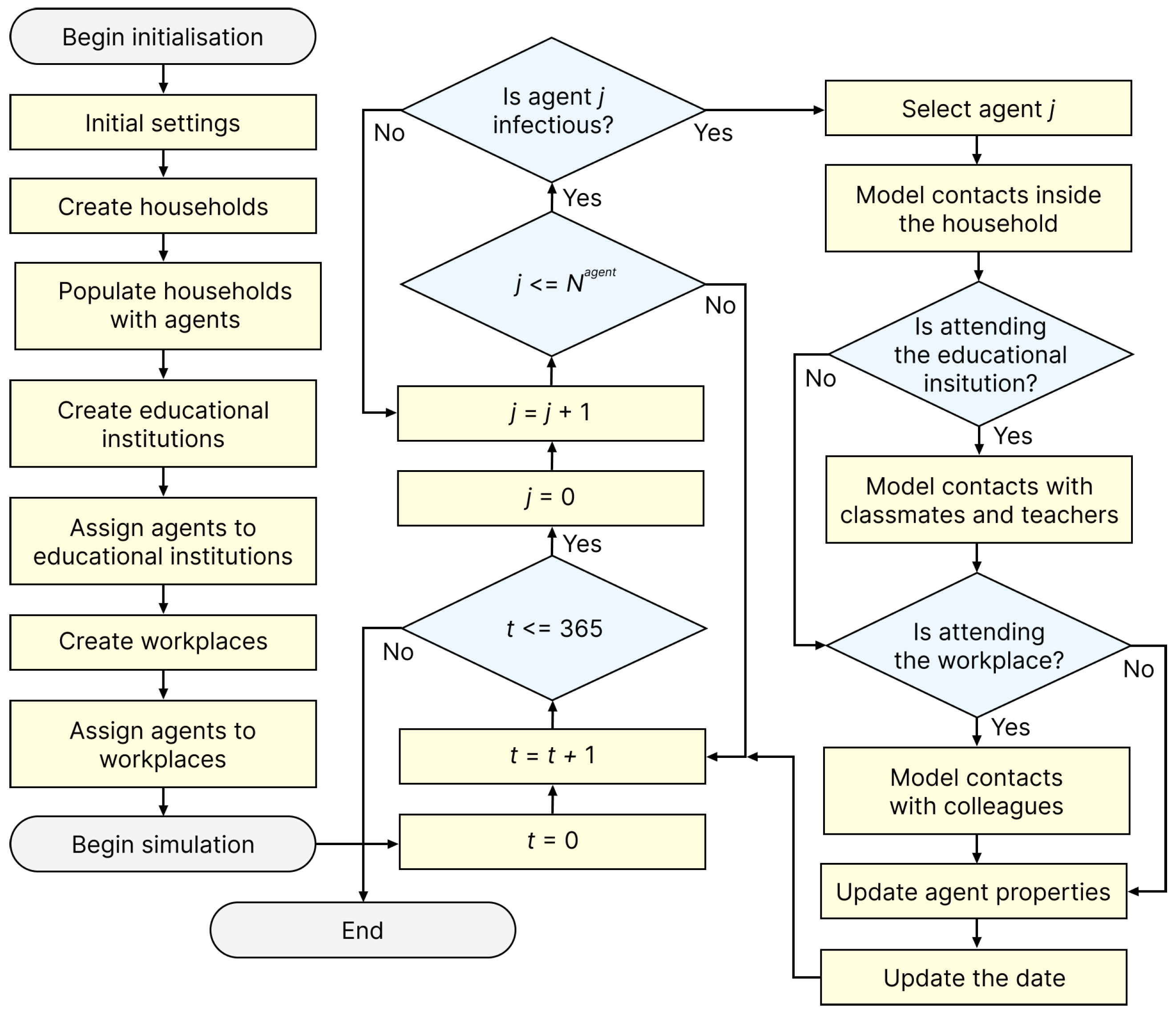 Mathematics 12 02208 g004