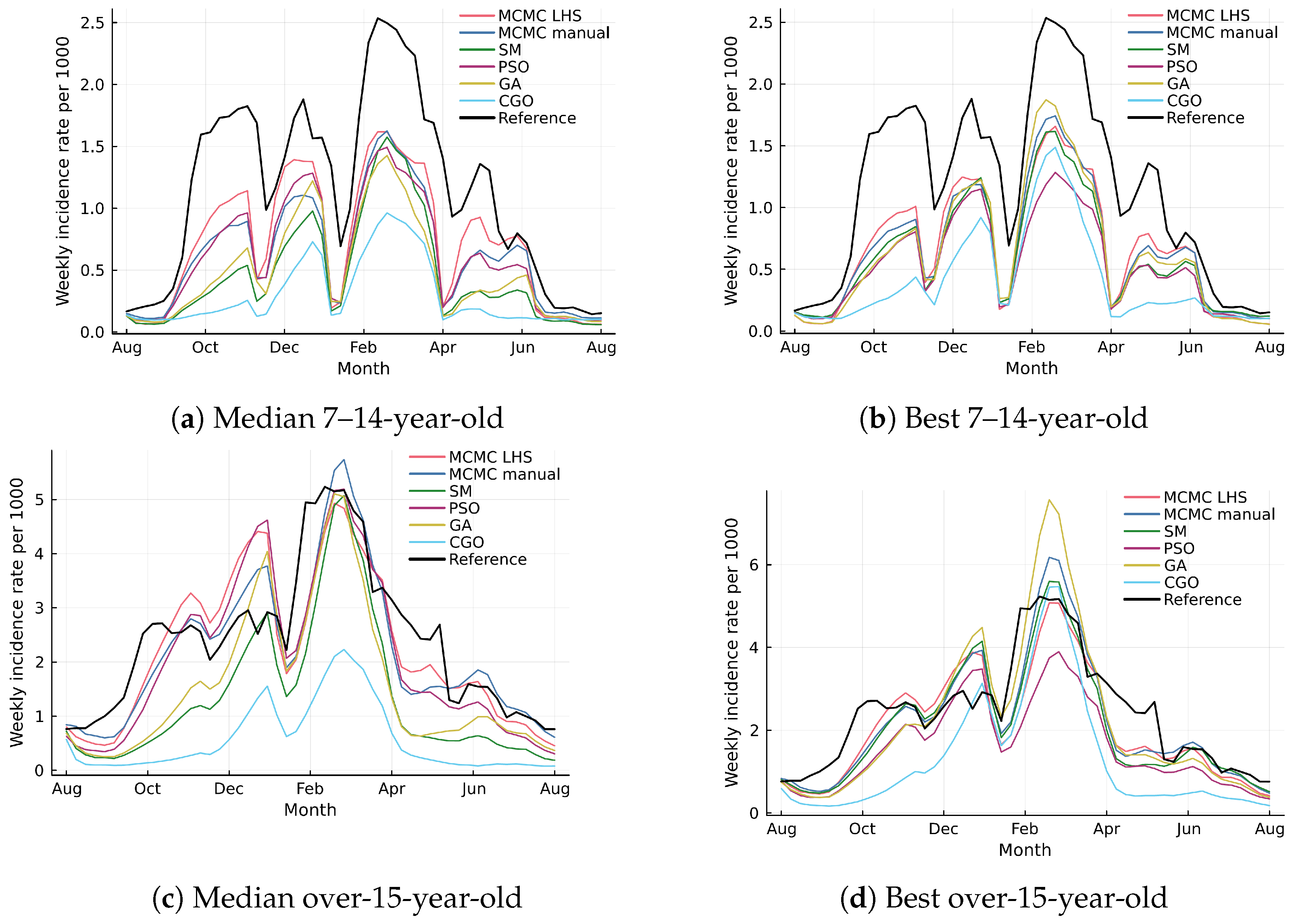 Mathematics 12 02208 g009