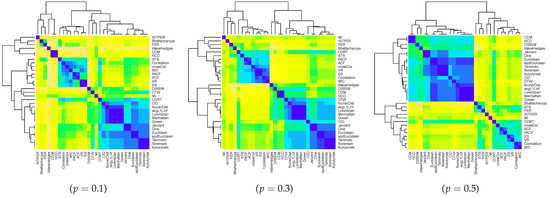 Complex Network Model of Global Financial Time Series Based