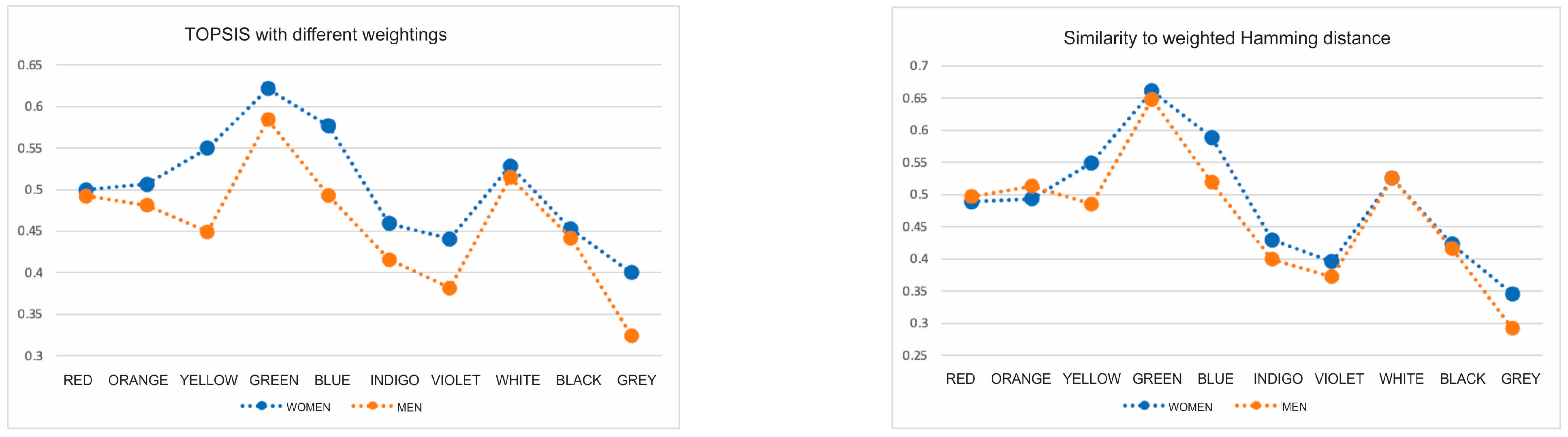 Mathematics 12 02212 g002