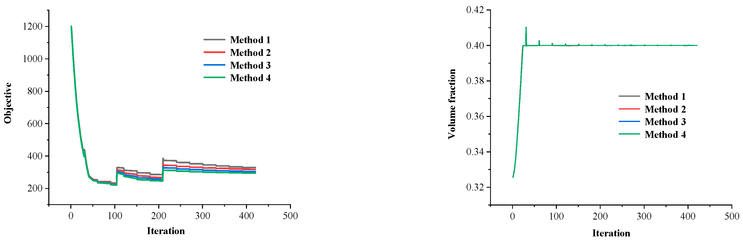 Mathematics 12 02213 g007