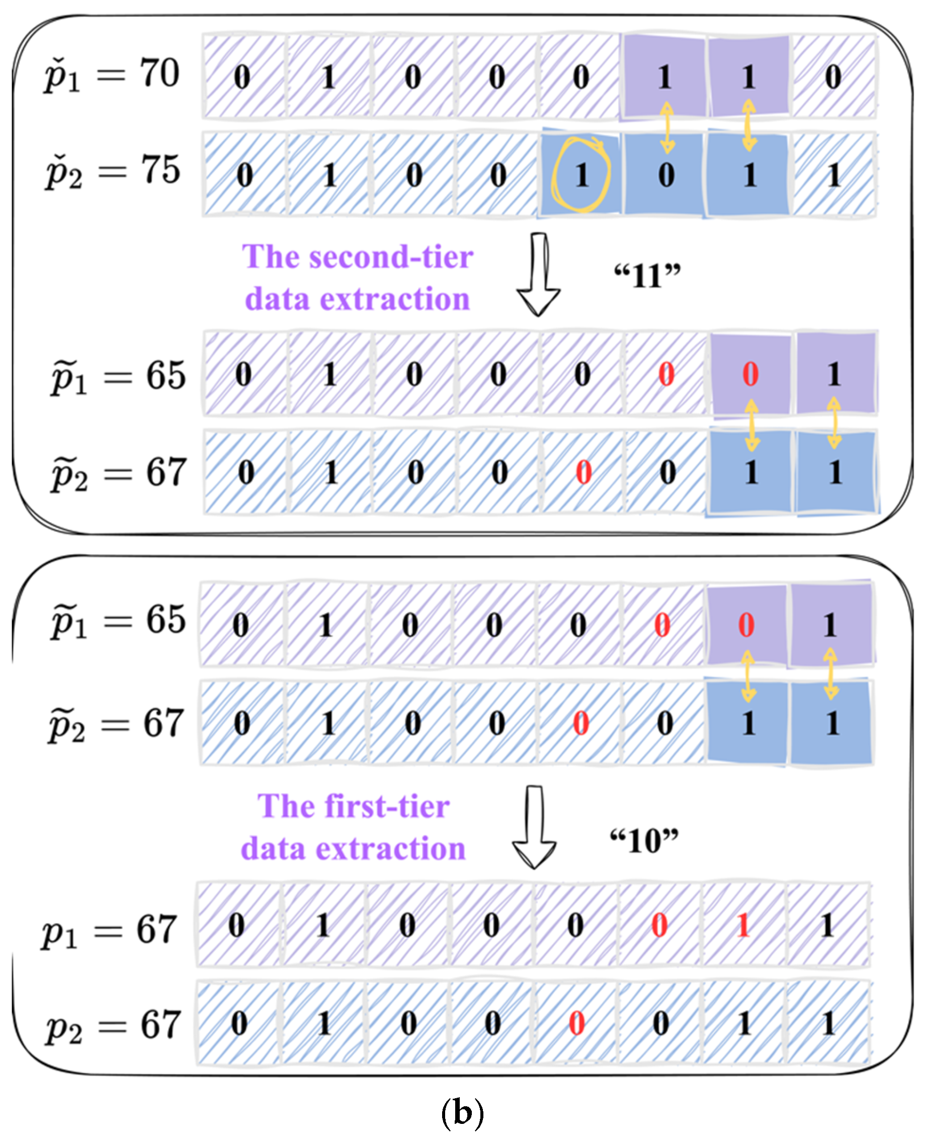 Mathematics 12 02219 g006b