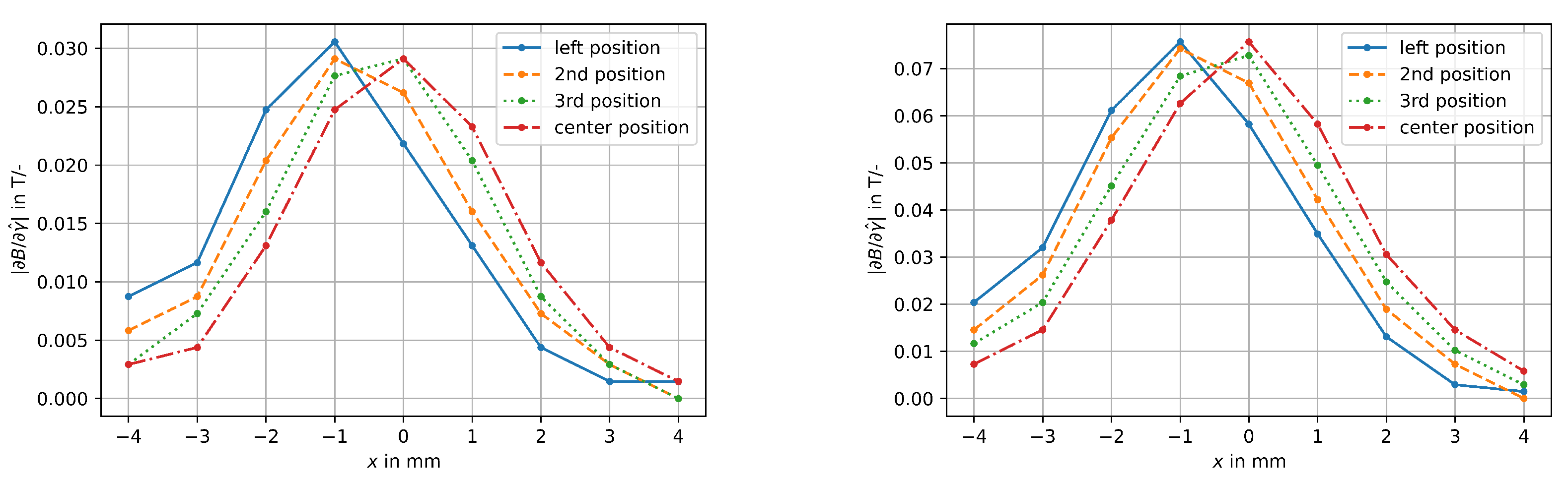 Mathematics 12 02220 g007