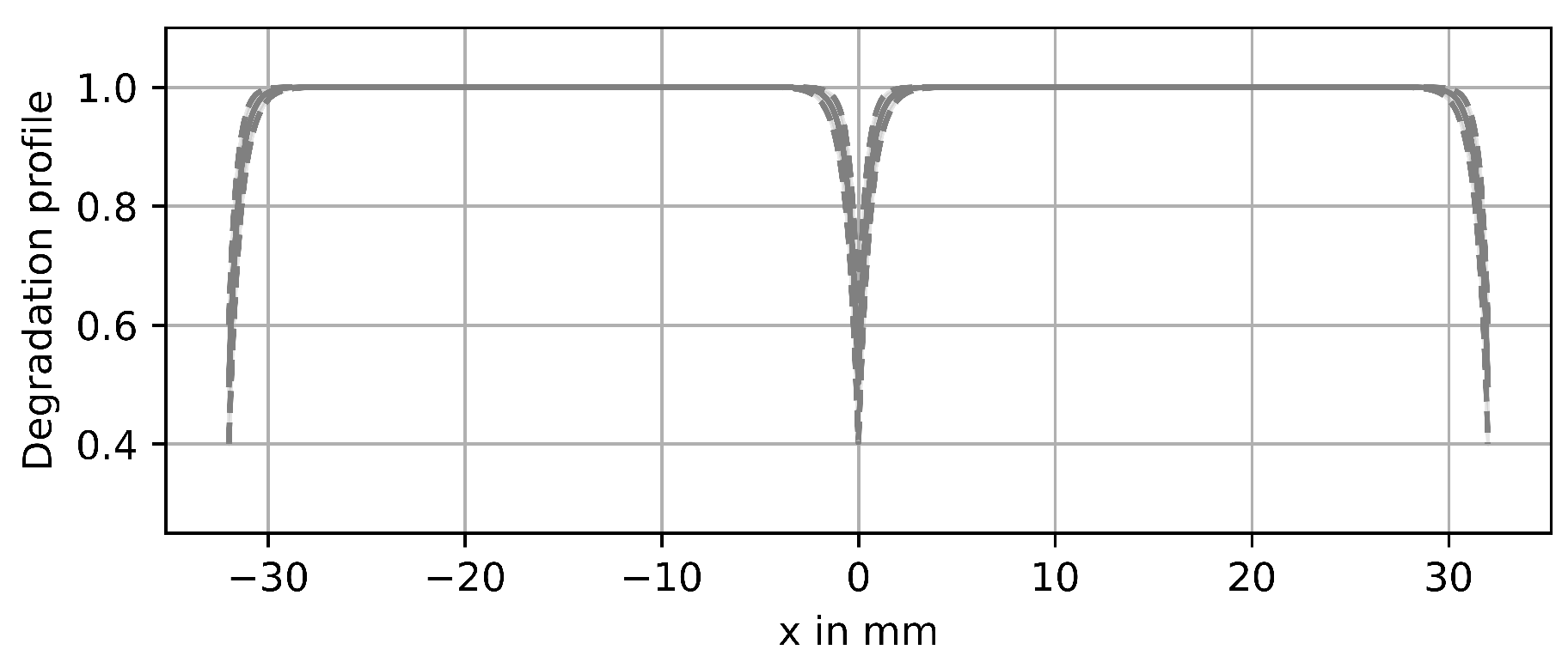 Mathematics 12 02220 g011