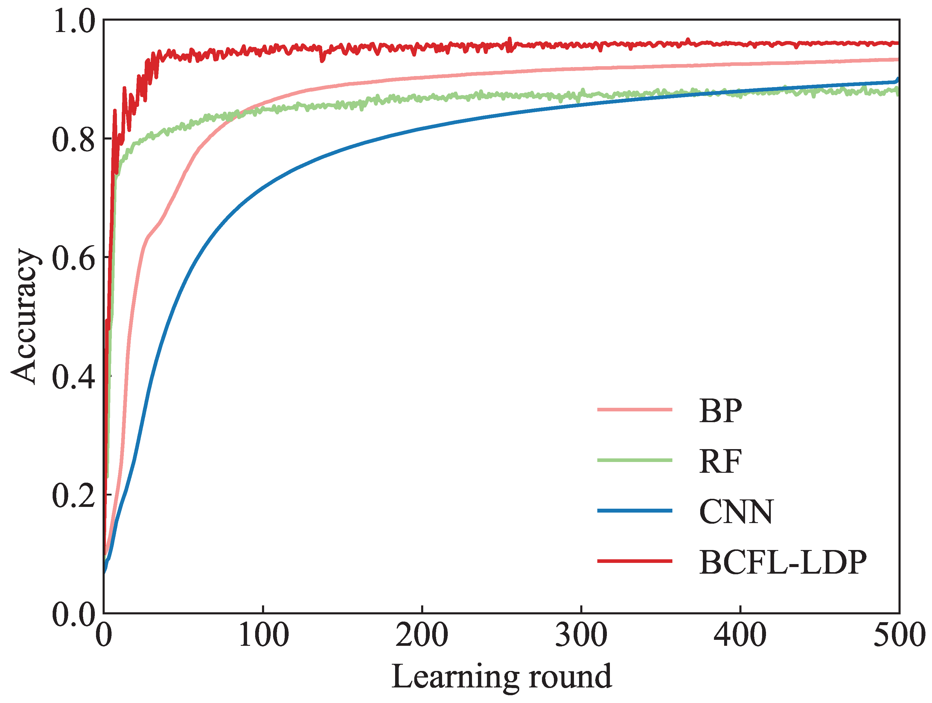 Mathematics 12 02229 g005