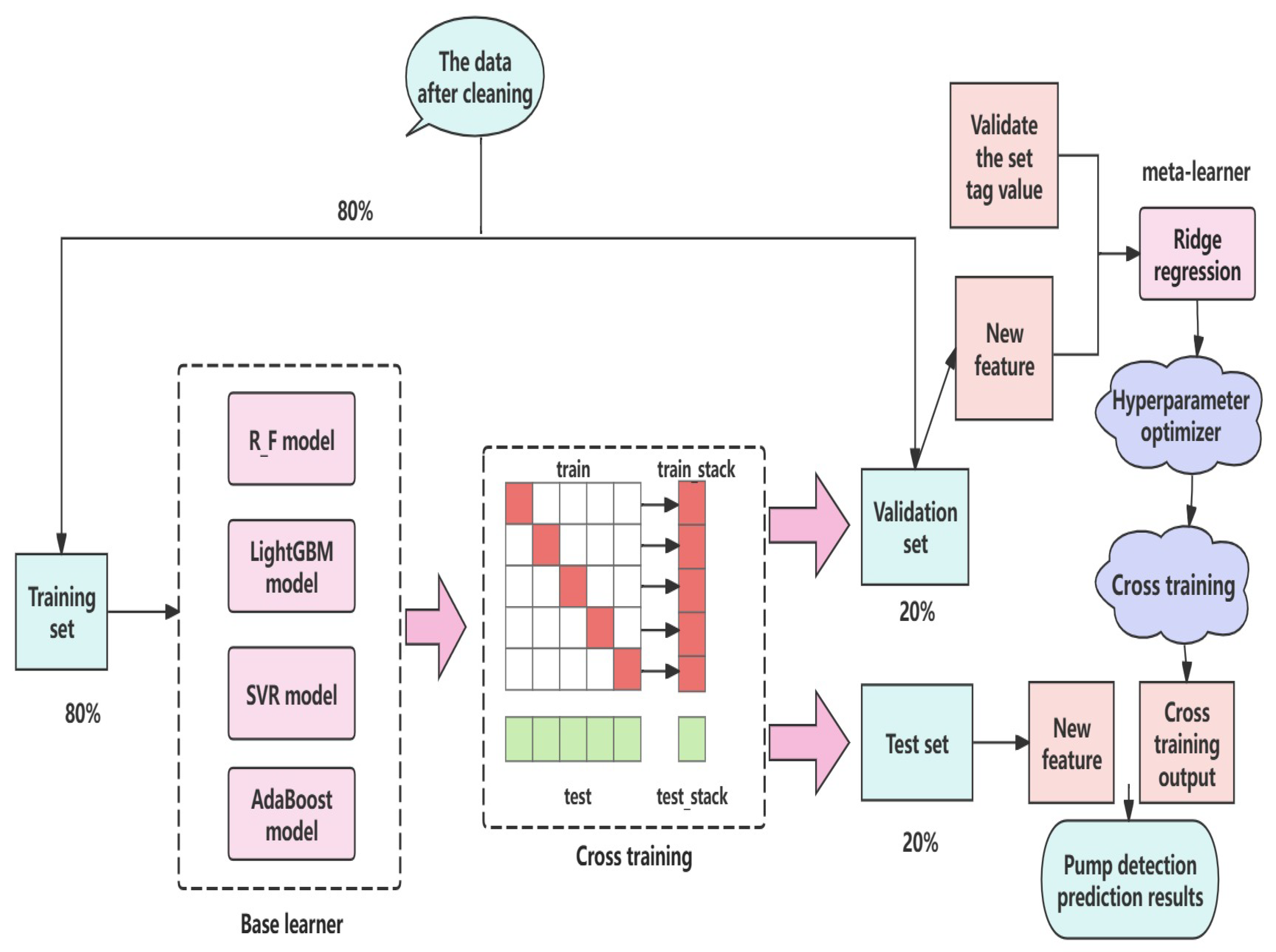 Mathematics 12 02231 g007