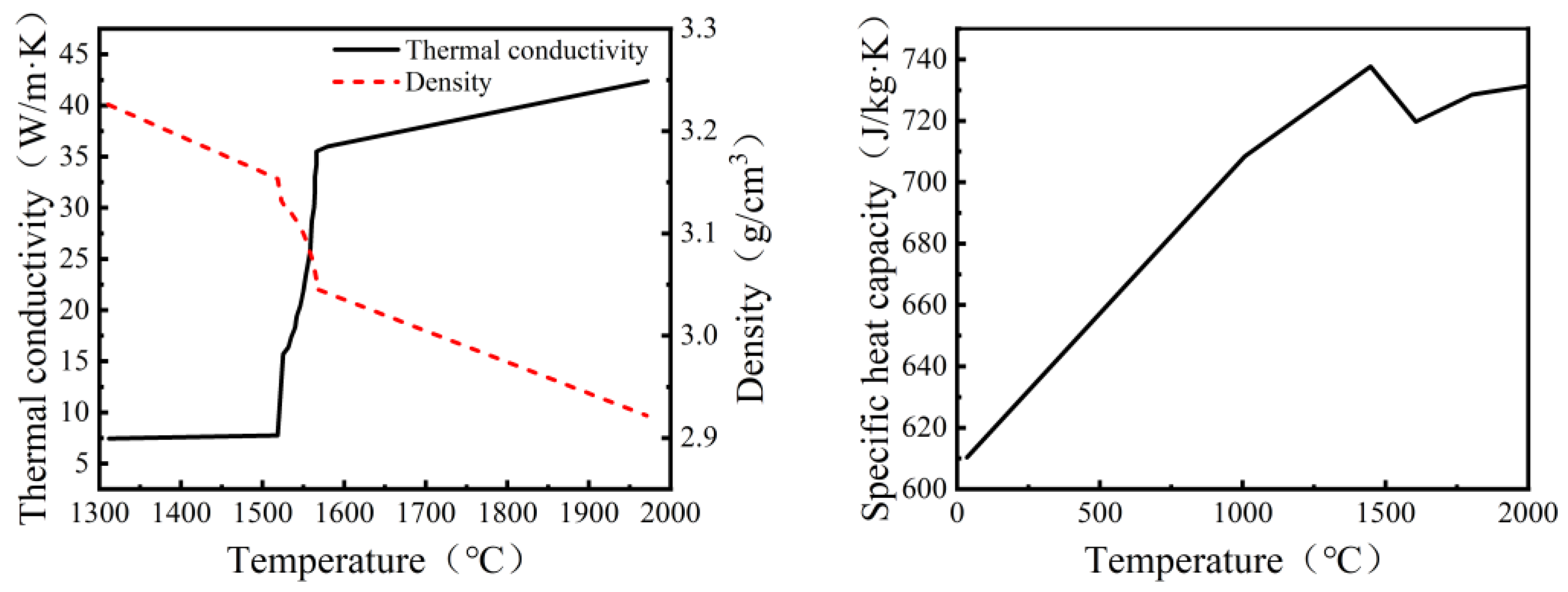 Mathematics 12 02238 g001