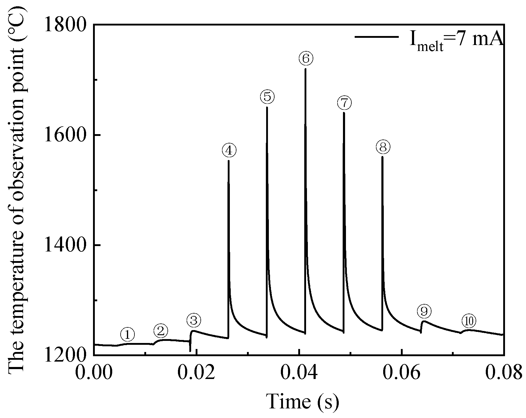 Mathematics 12 02238 g016
