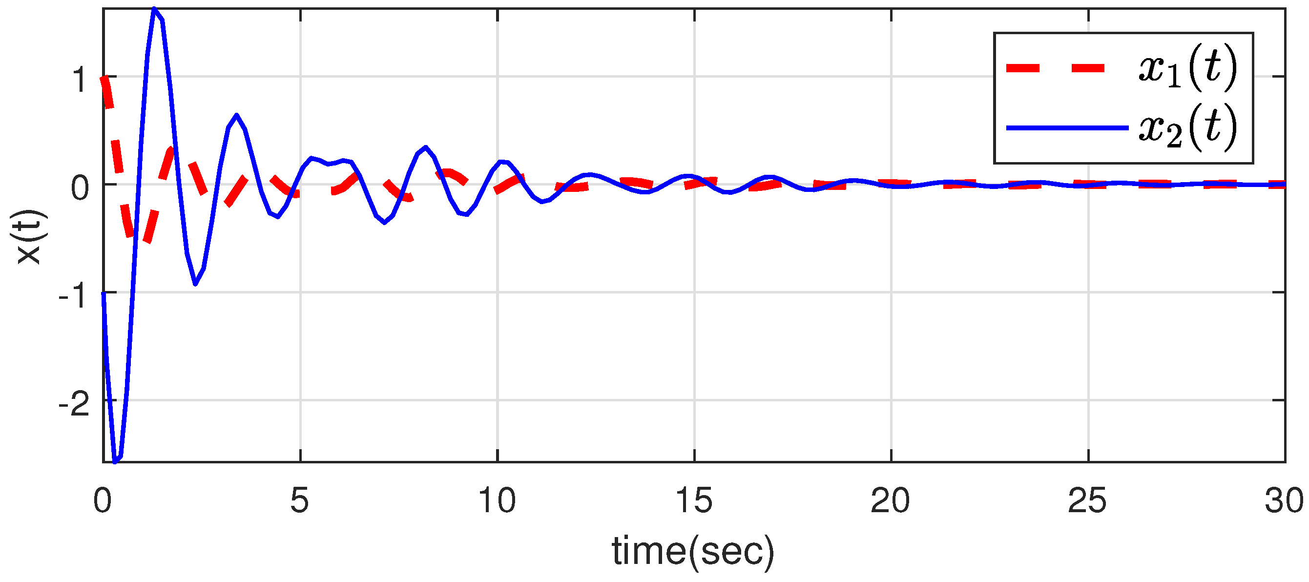 Mathematics 12 02241 g005