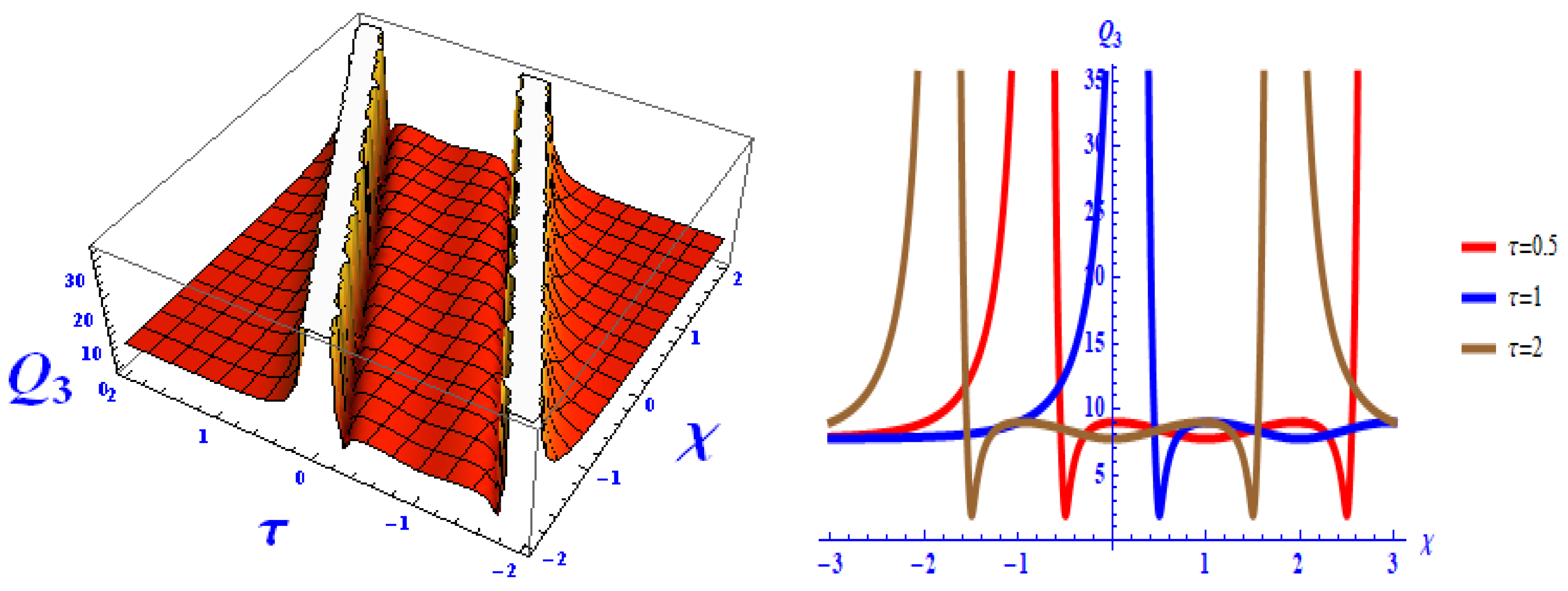 Mathematics 12 02242 g002