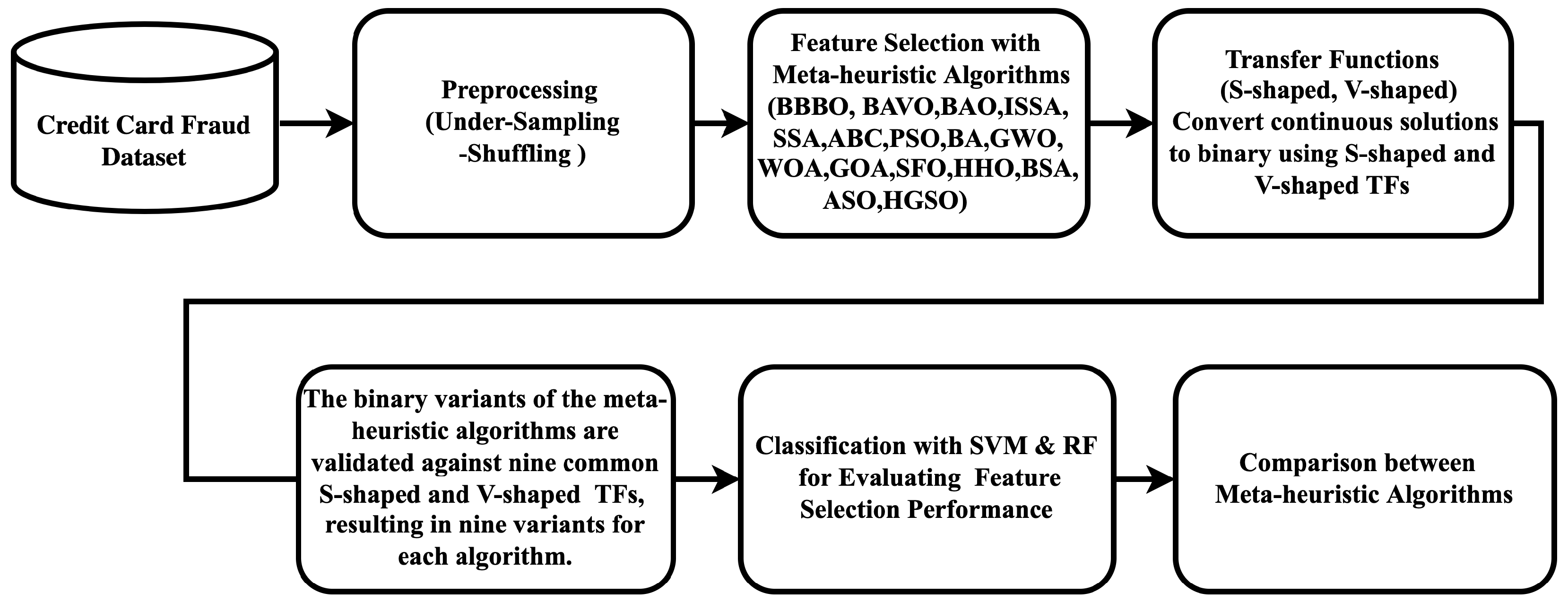 Mathematics 12 02250 g002