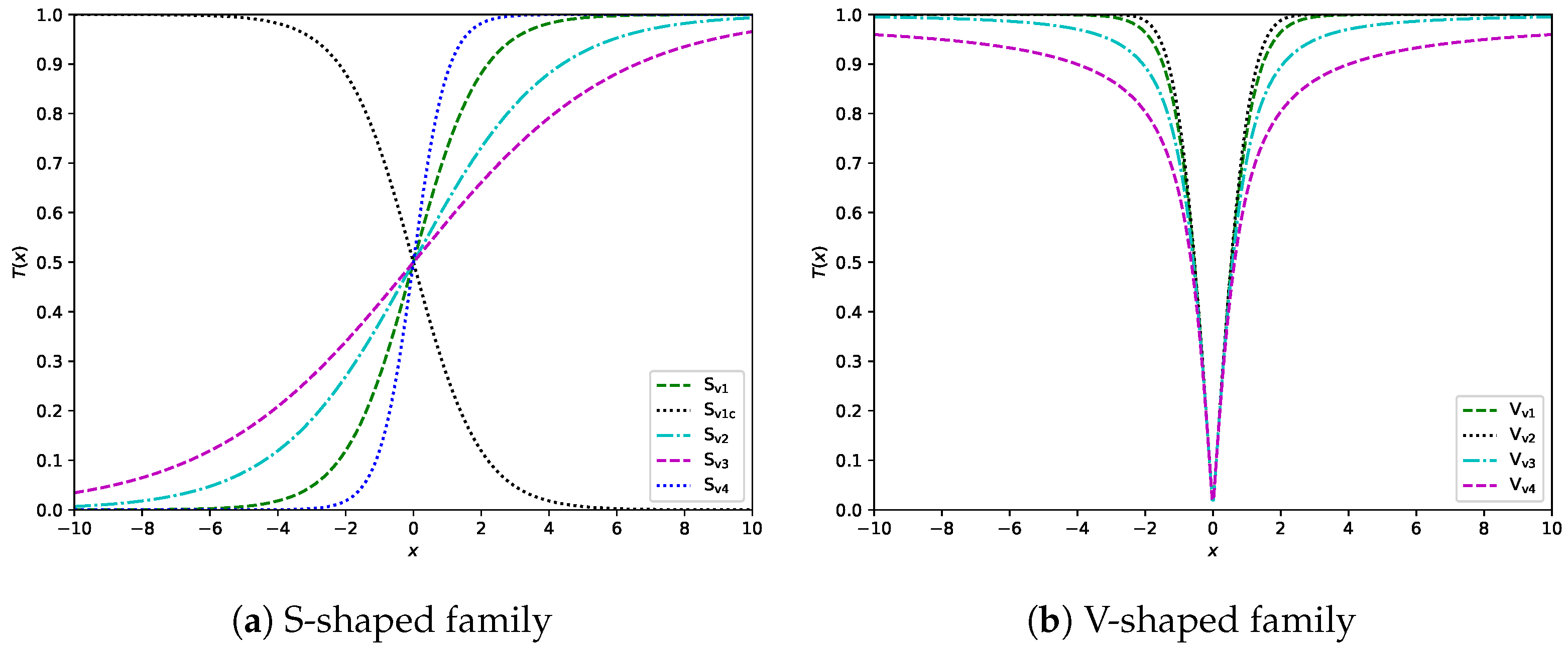 Mathematics 12 02250 g003