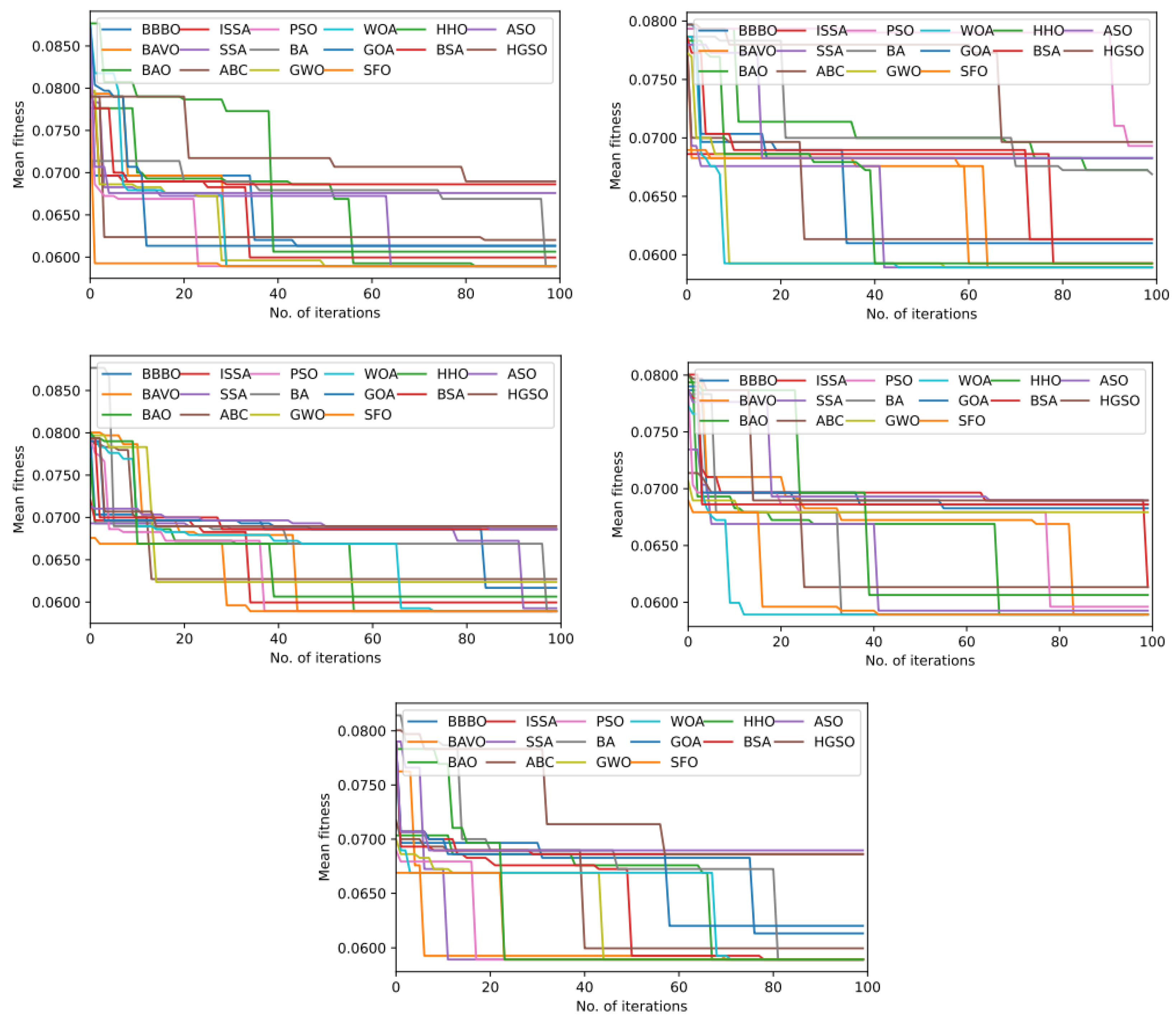 Mathematics 12 02250 g006