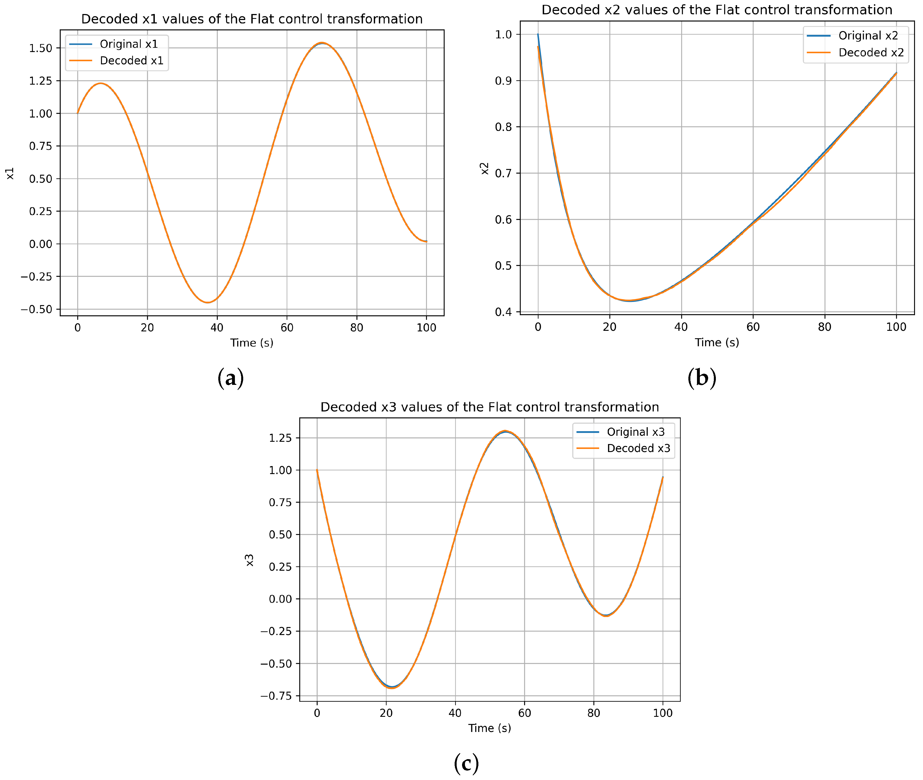 Mathematics 12 02251 g002