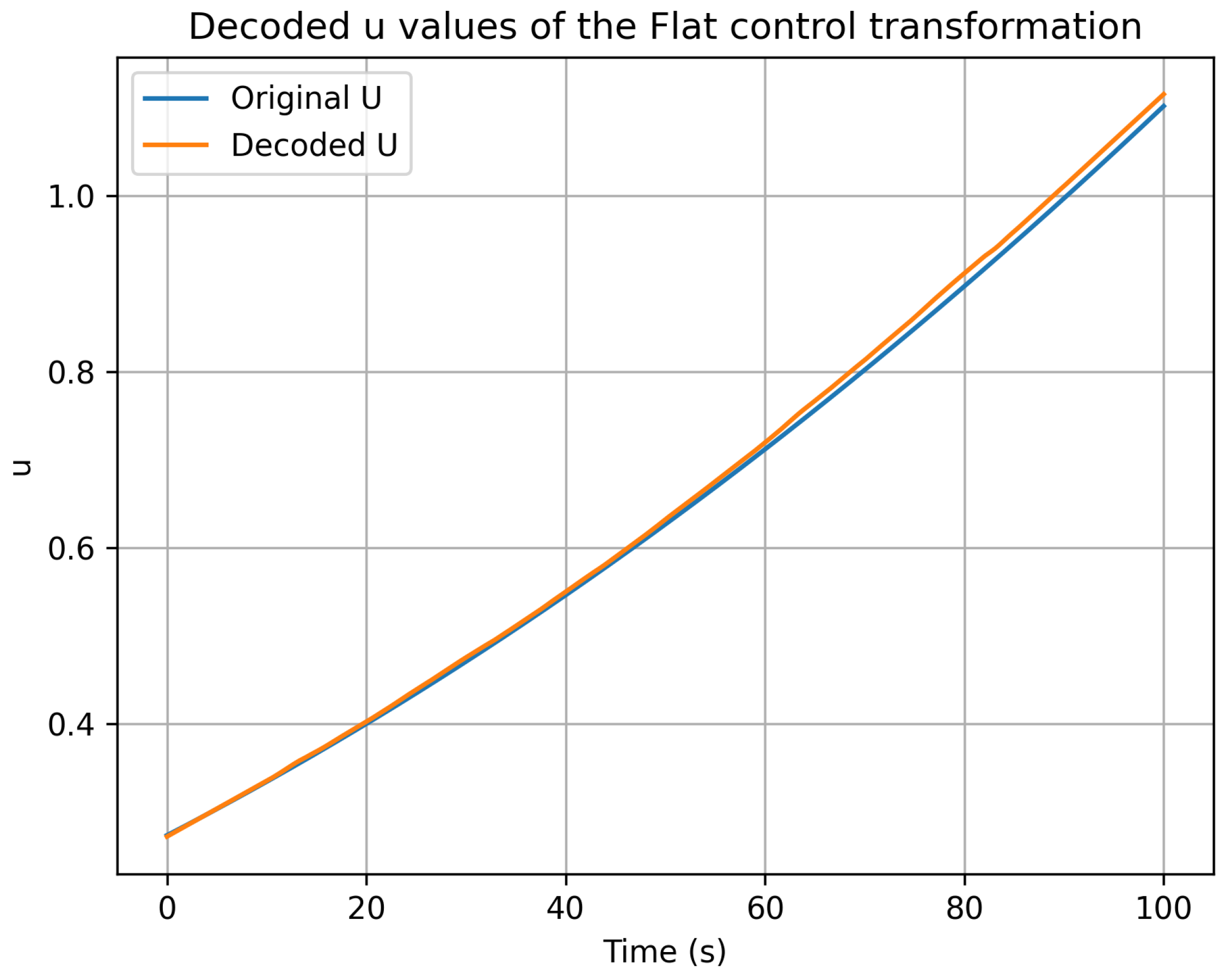Mathematics 12 02251 g003
