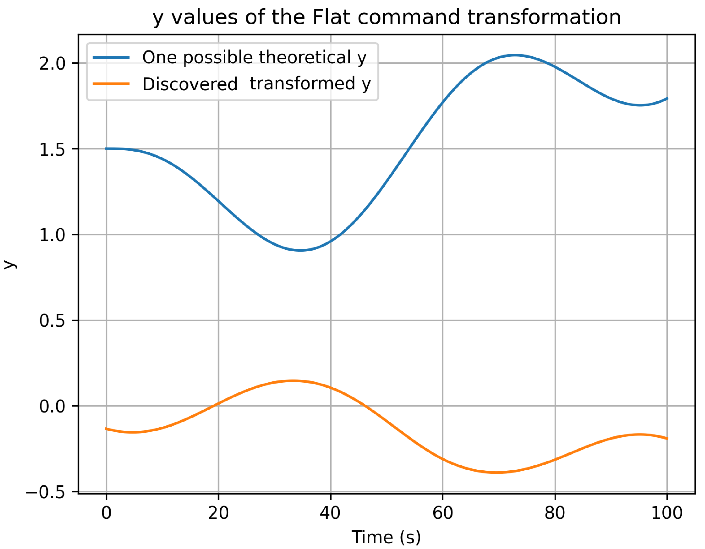 Mathematics 12 02251 g004