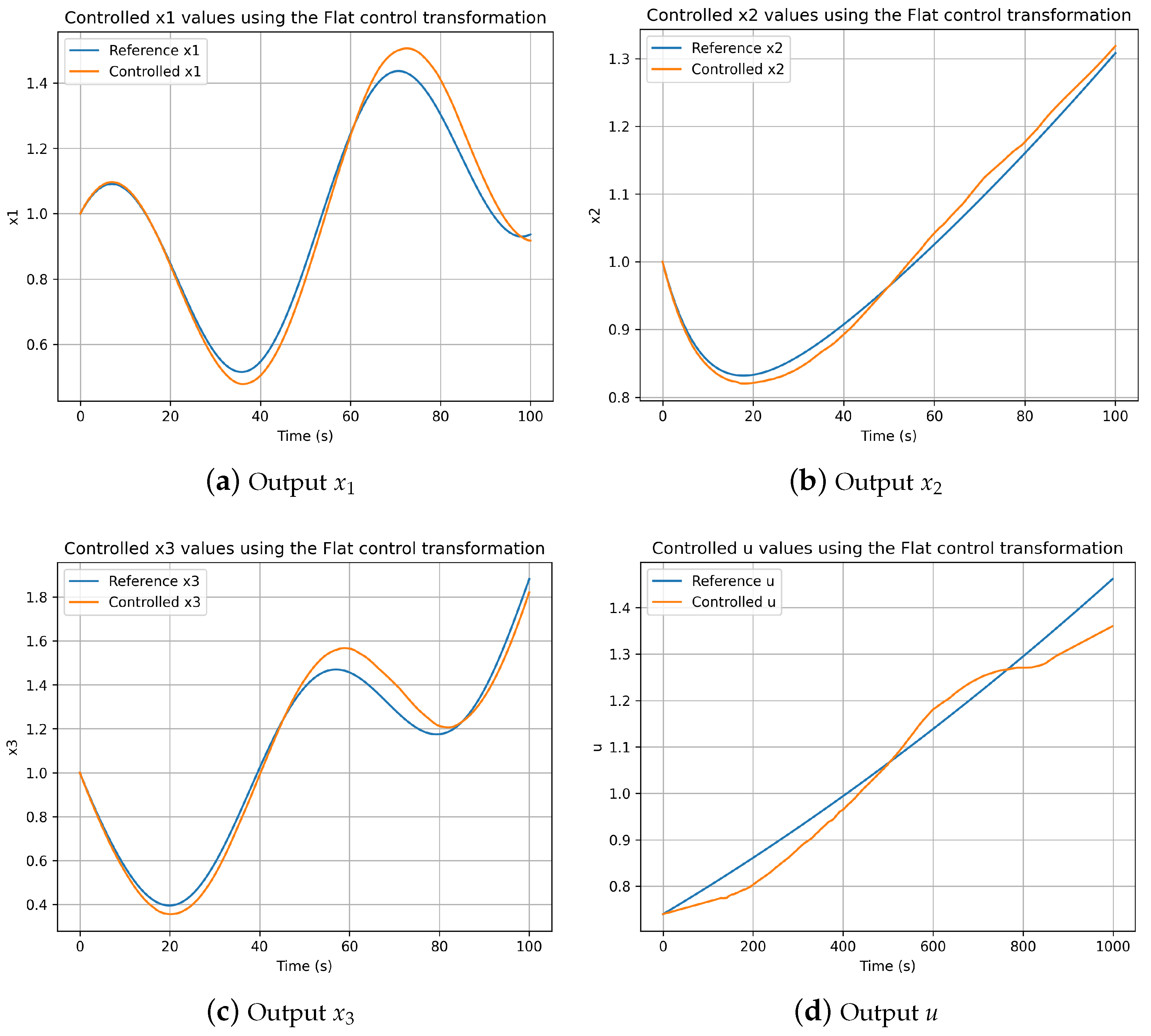 Mathematics 12 02251 g005
