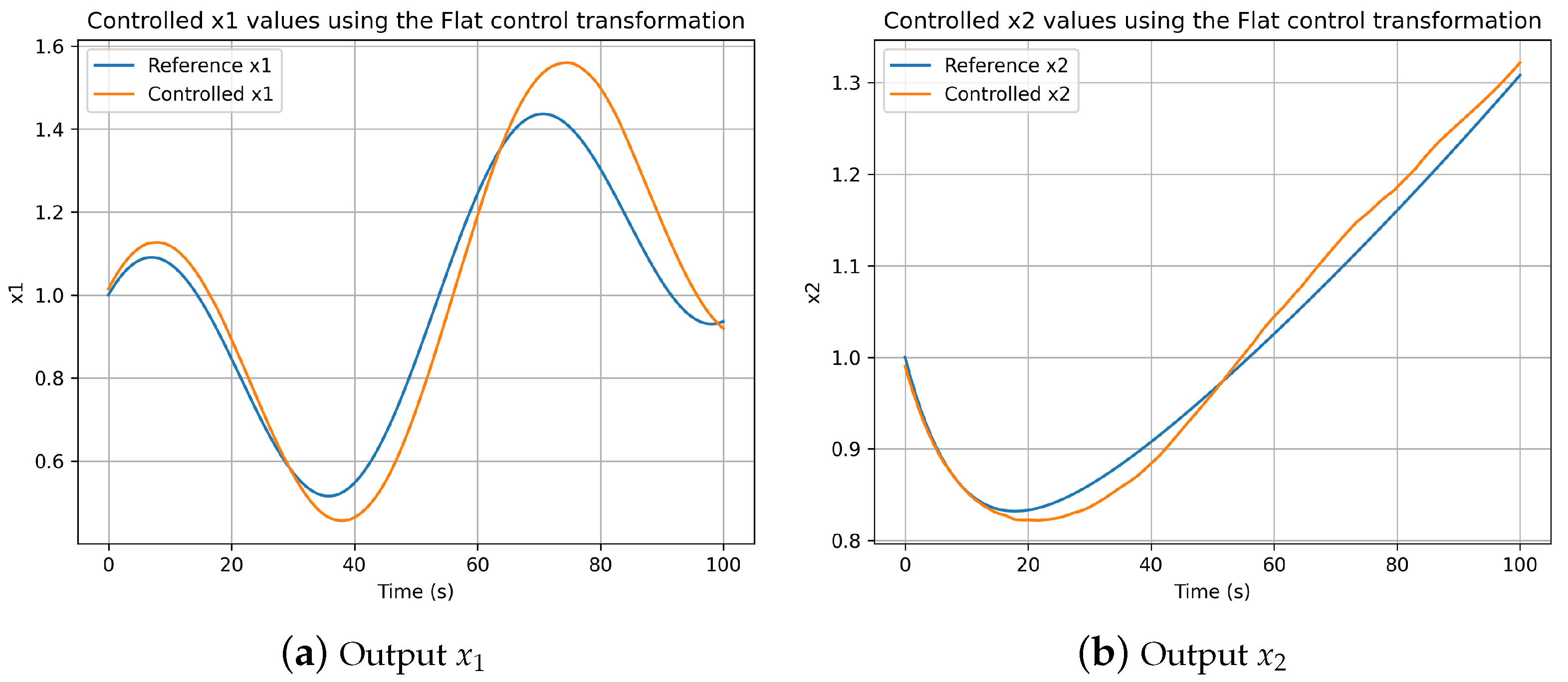 Mathematics 12 02251 g006a