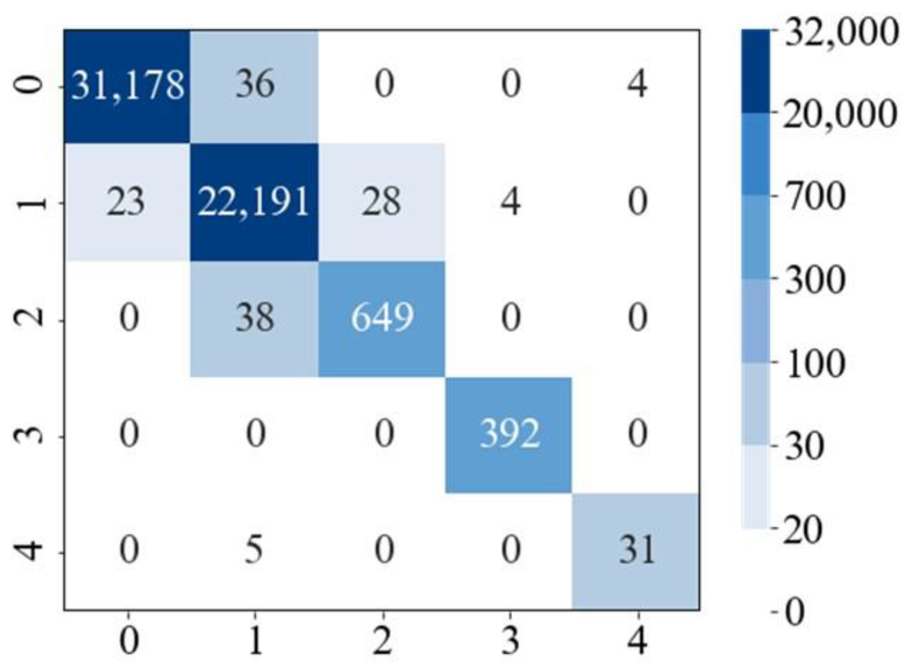 Mathematics 12 02253 g007