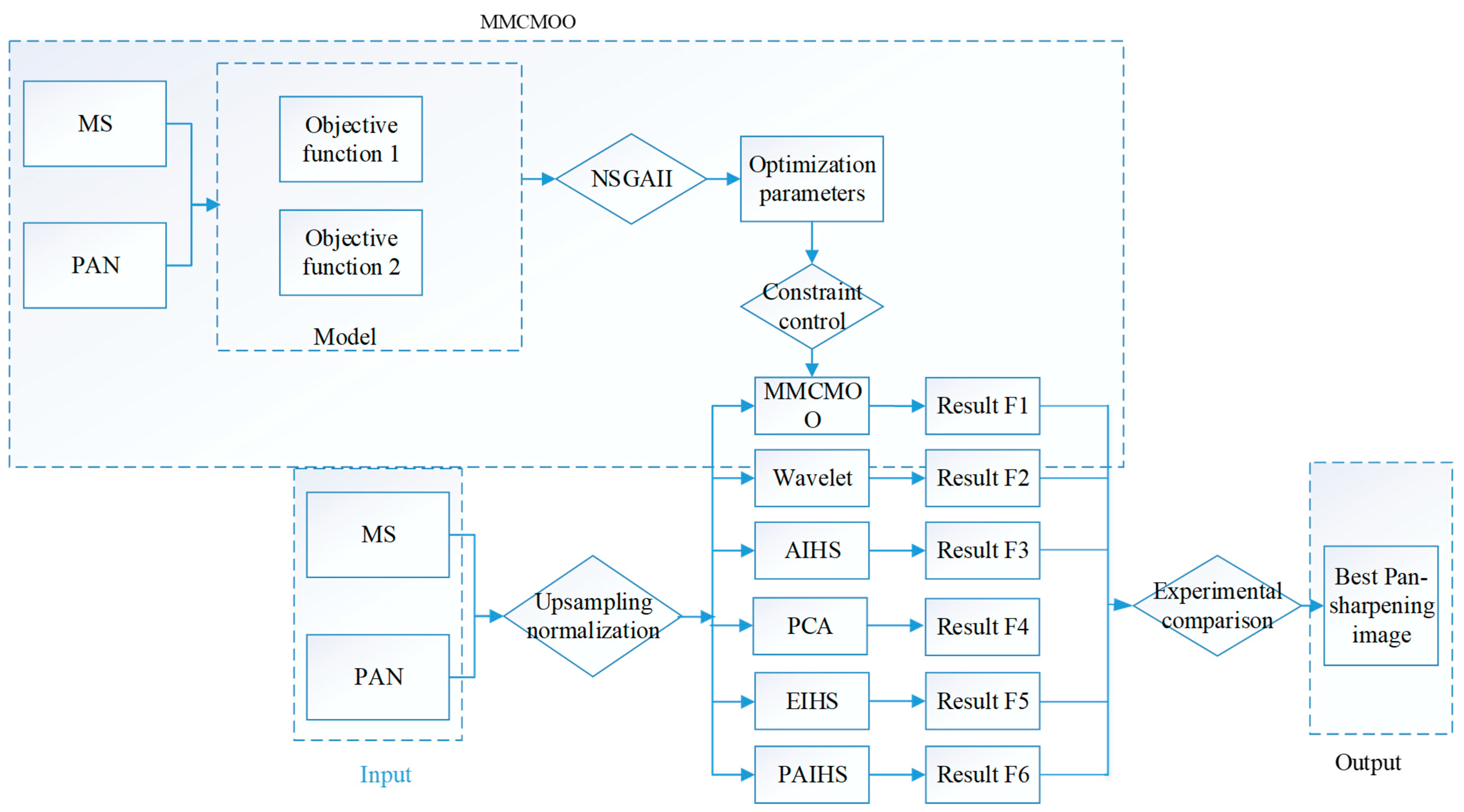 Mathematics 12 02255 g001
