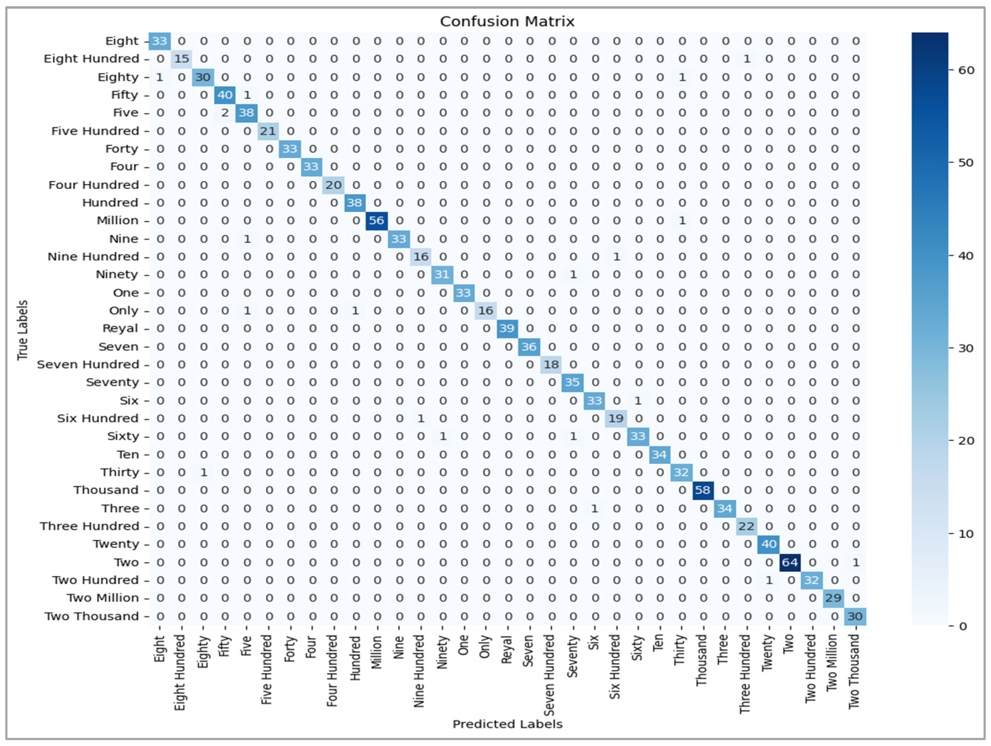 Mathematics 12 02256 g011