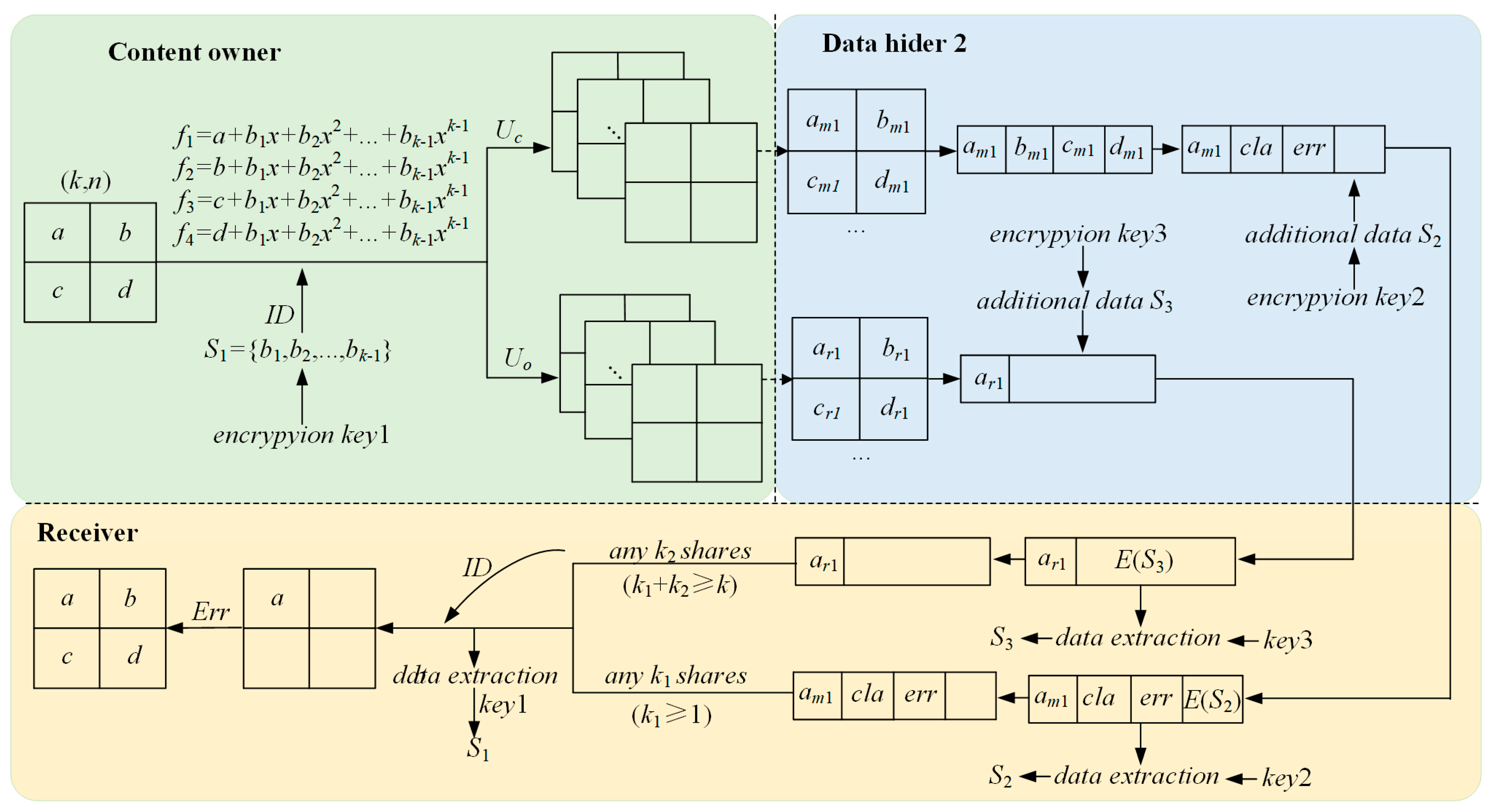 Mathematics 12 02262 g002