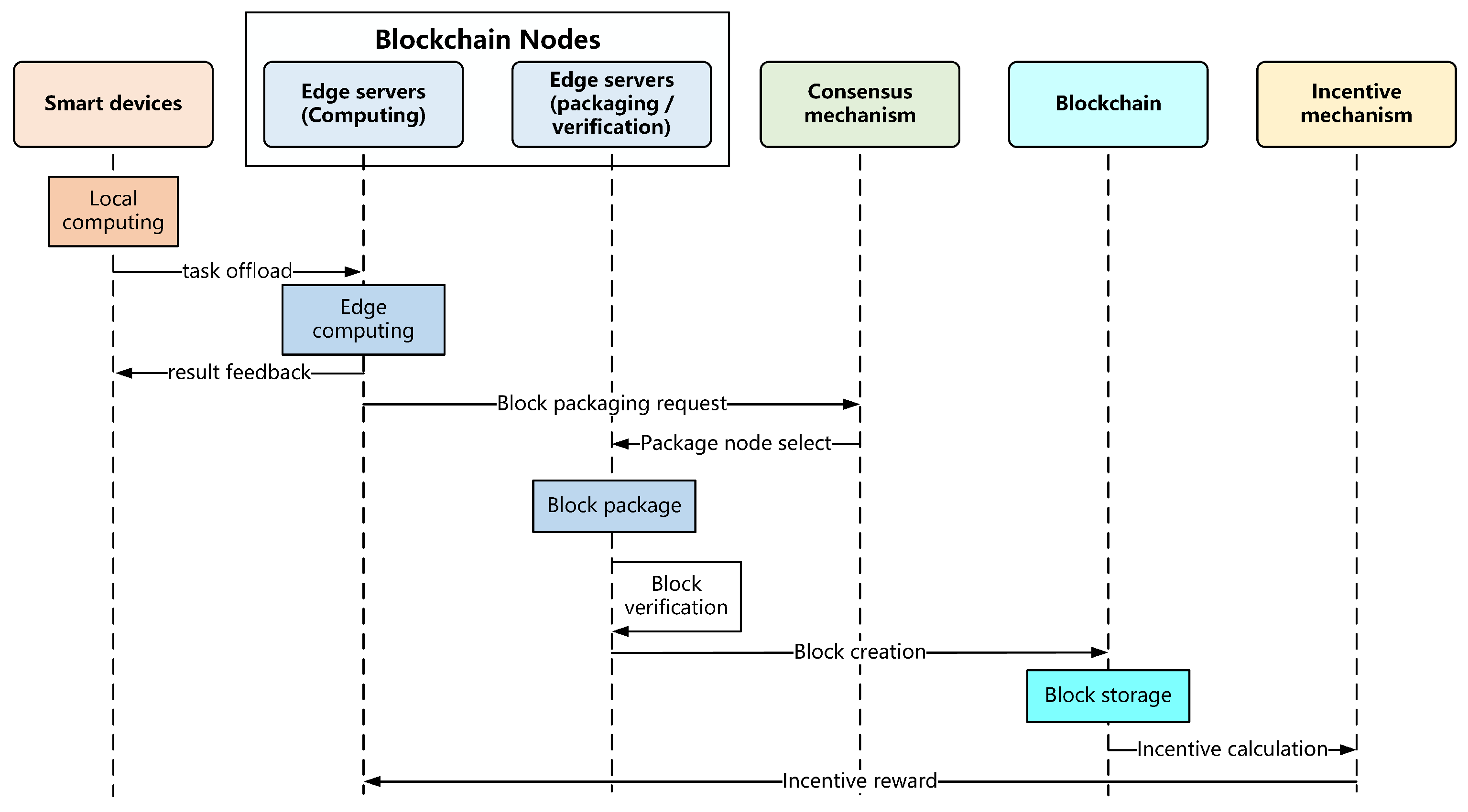 Mathematics 12 02264 g002