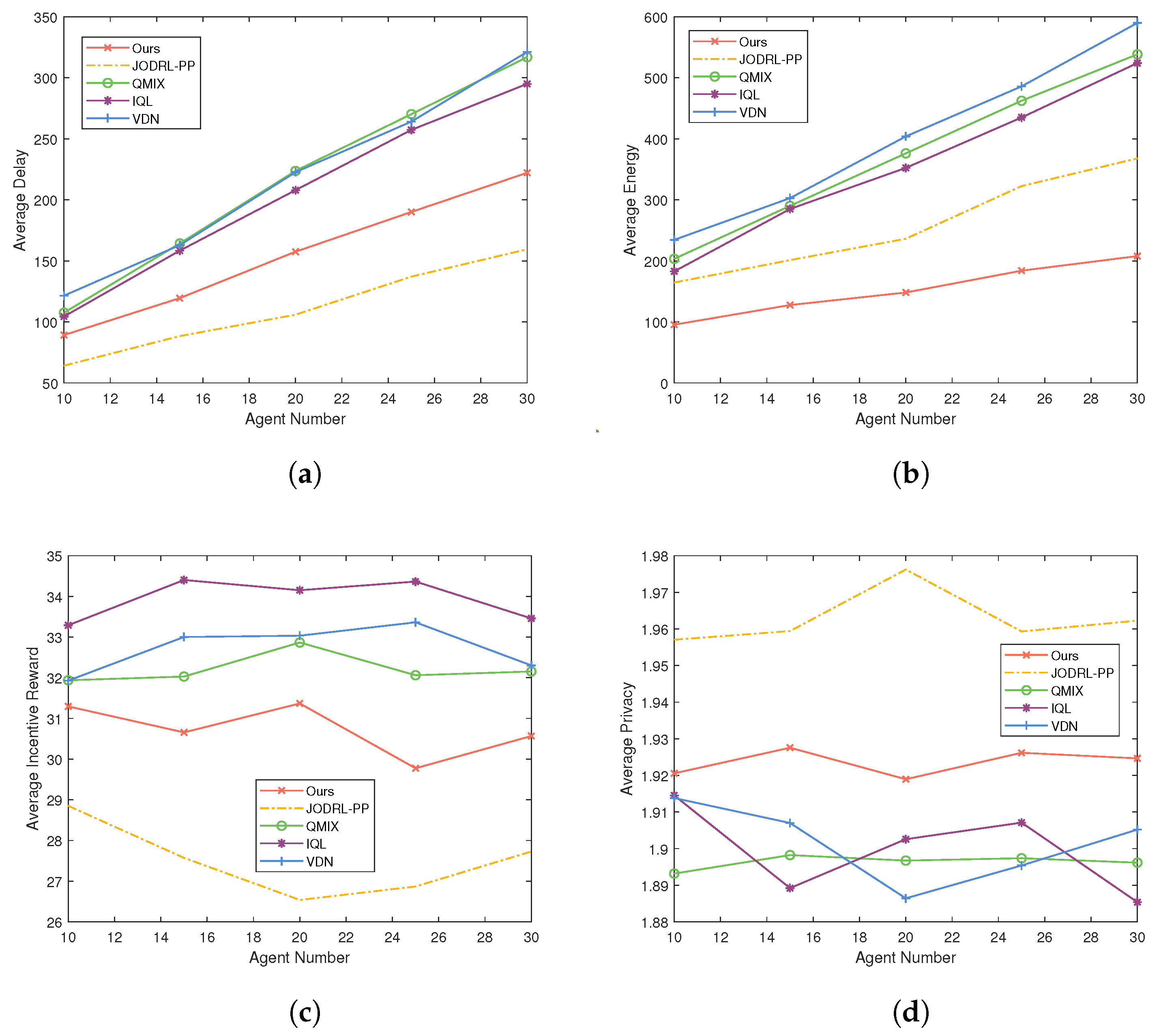 Mathematics 12 02264 g009