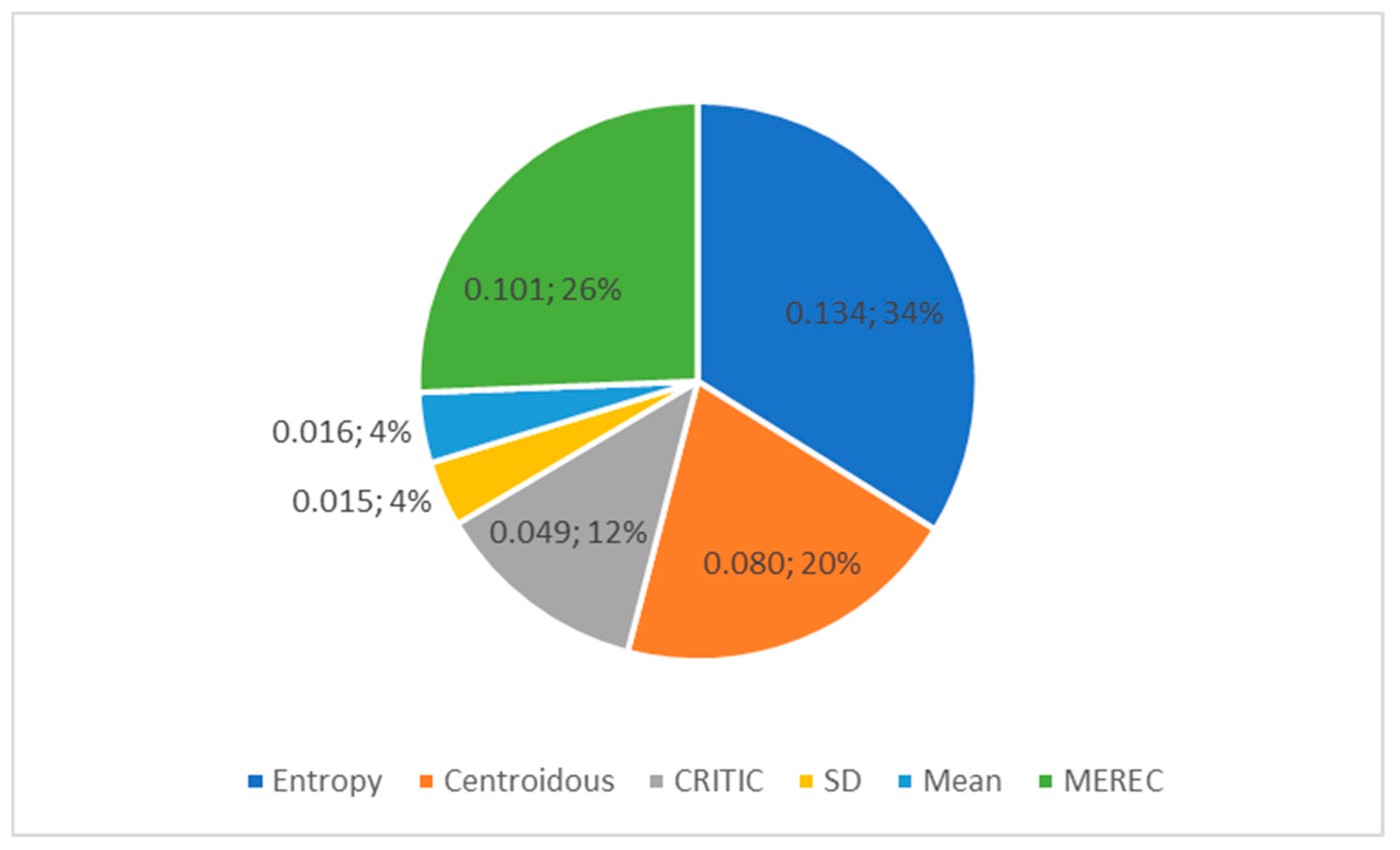 Mathematics 12 02269 g005